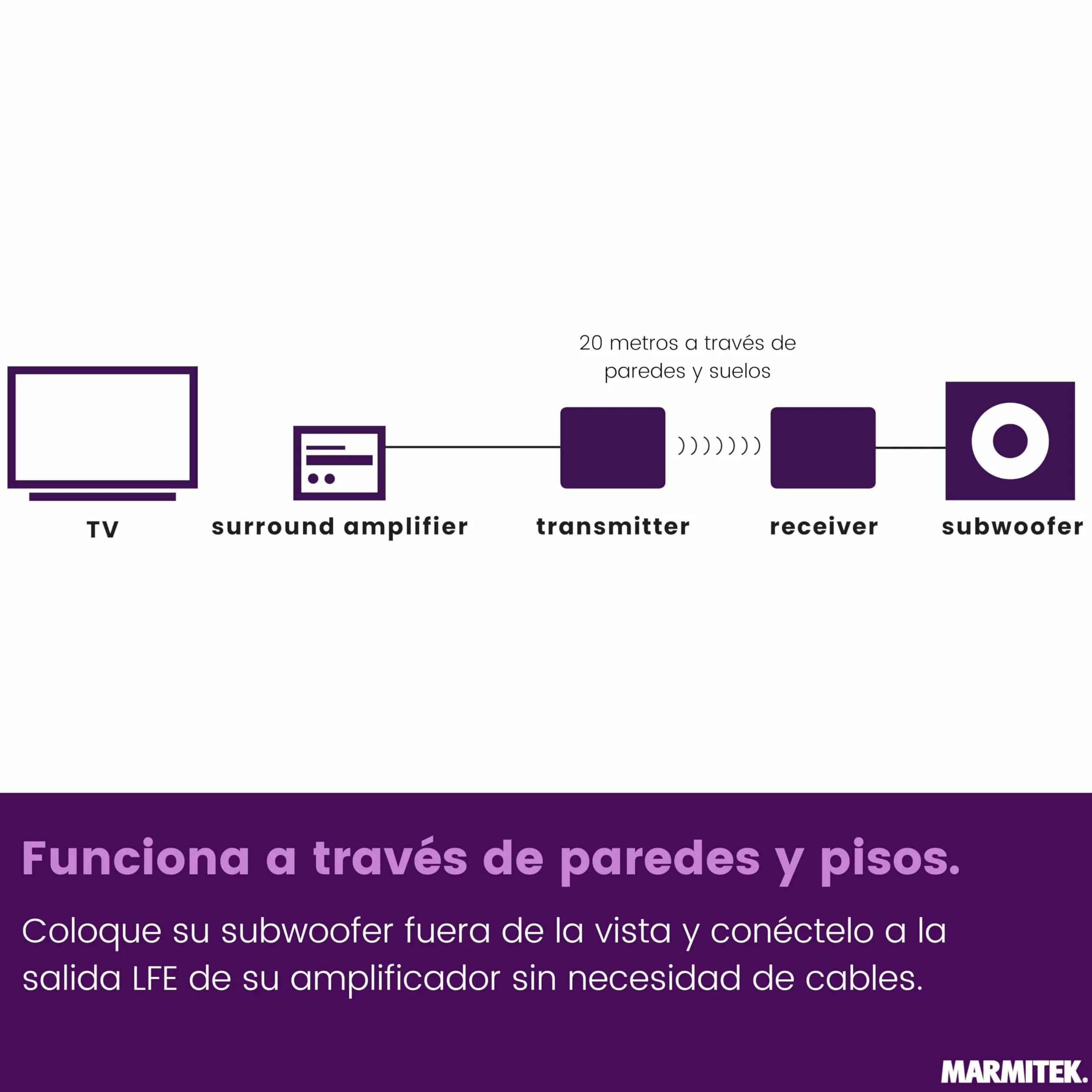 Kit subwoofer inalámbrico Marmitek Subwoofer Anywhere 640 - Sub Activo por LFE/Line - Transmisión Digital Estable, RCA Dorado, Auto Standby - USB-C