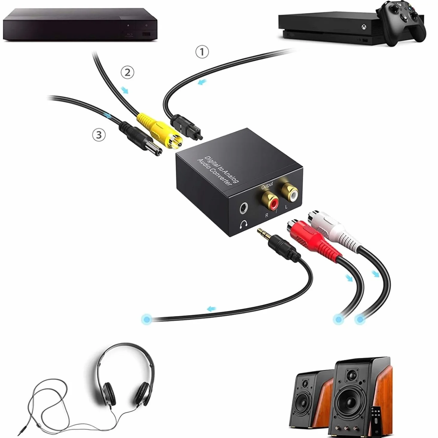 192kHz Convertidor Digital a Analógico, DAC Audio Óptico Coaxial Toslink a Analógico Estéreo L/R y Jack 3.5mm con Cable Óptico para PS3 PS4 Xbox TV DVD