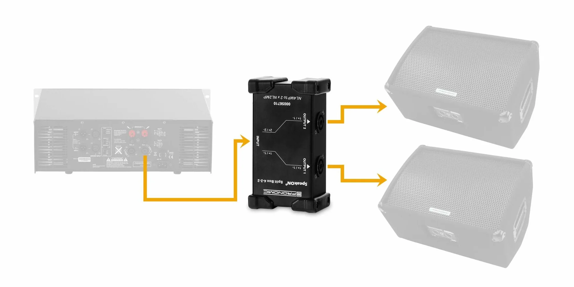 Pronomic Speakon Split Box 4-2-2 - Divisor/Combinador para cables Speakon - divide señal de 4 polos en 2x 2 polos - conectores originales Neutrik - carcasa robusta de acero - negro