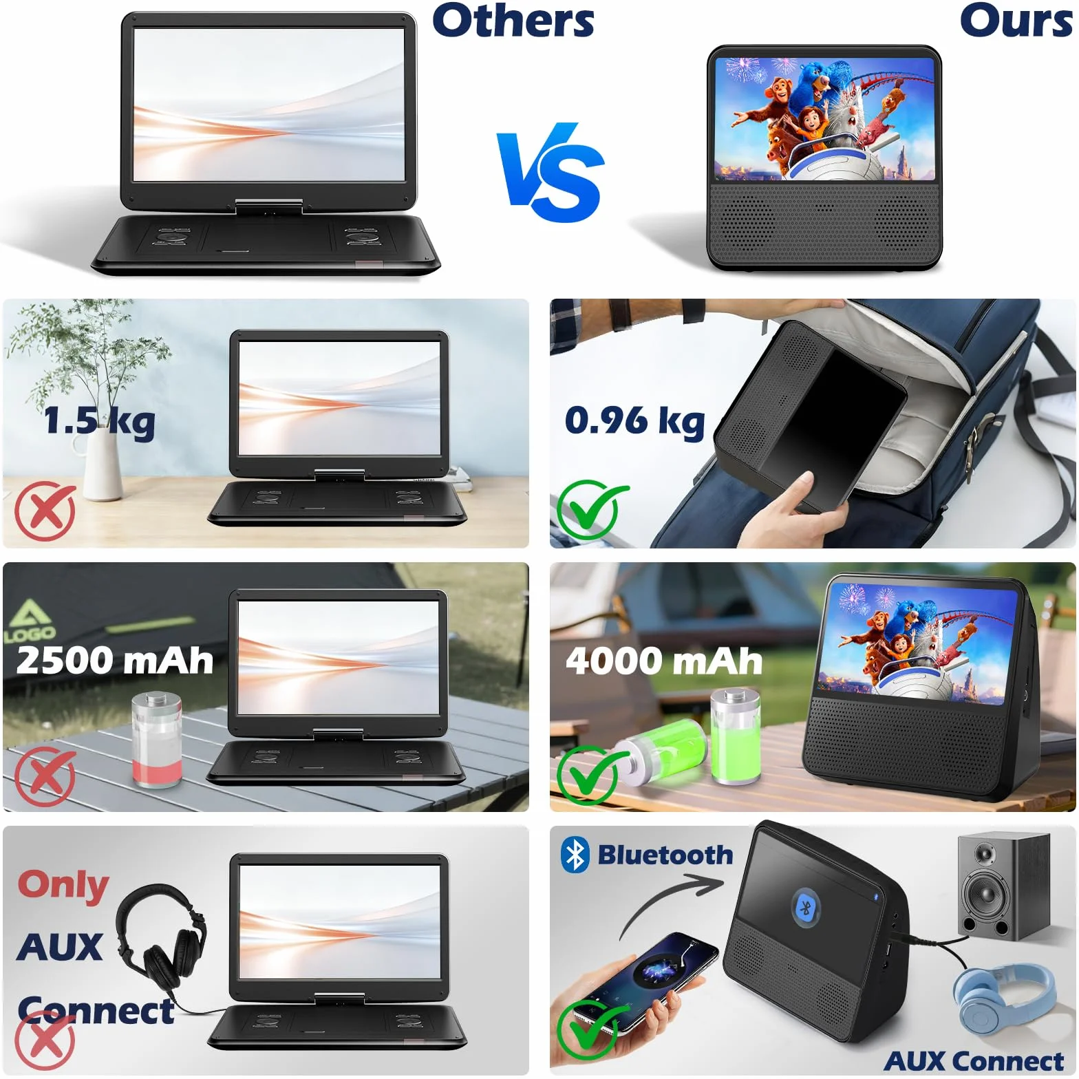 4000mAh Reproductor DVD Portátil Recargable, HD 9,8" DVD Player Todas Las regiones, Compatible con DVD/CD/Bluetooth/AUX/RCA/USB, Temporizador, Control de Brillo, Música Bluetooth, Mando a Distancia