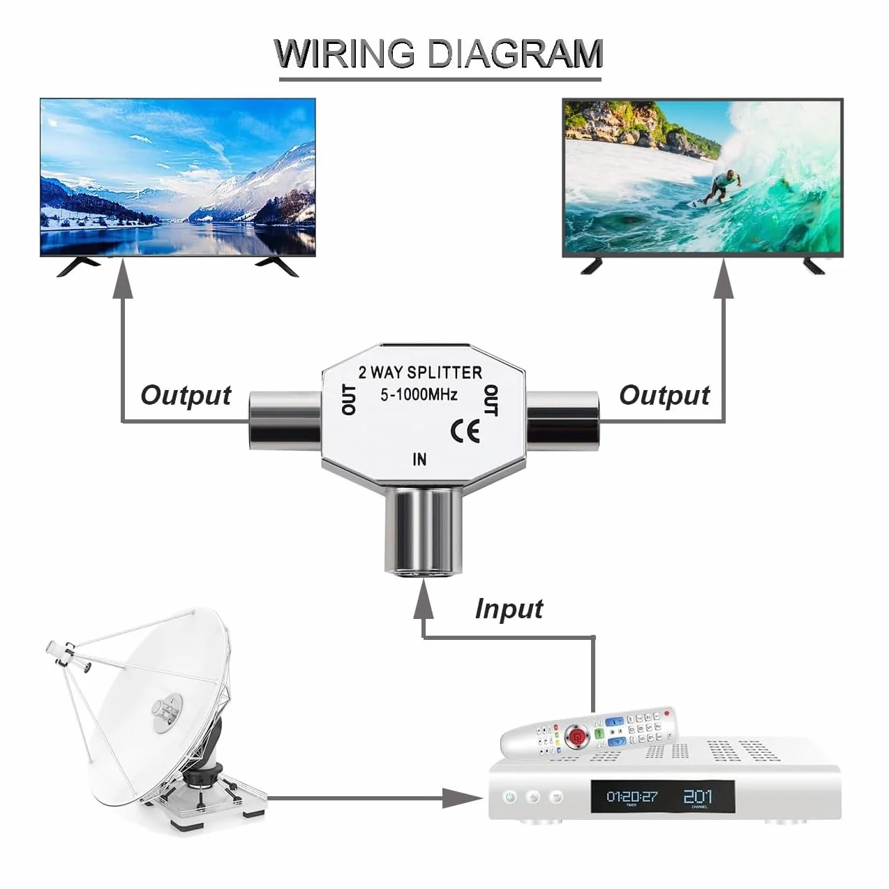 TECHZOCO Distribuidor de TV, Distribuidor de antena, divisor TV, Adaptador antena en T, Divisor Coaxial en T, Adaptador doble coaxial, 5-1000 MHz, DVB-T2, Metálico, 2 salidas Macho a 1 Entrada Hembra