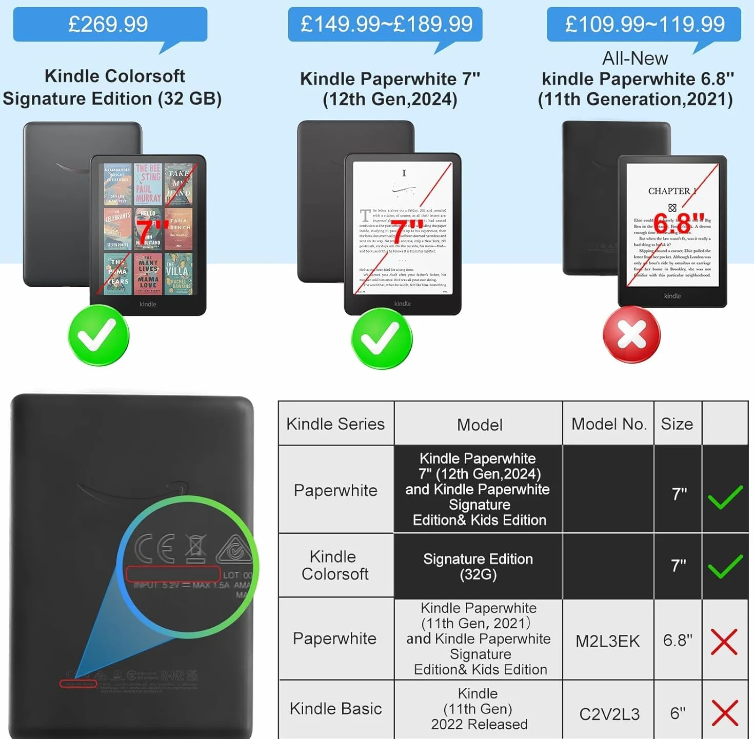 Funda para Kindle Paperwhite 12ª generación 2024 7" y Kindle Colorsoft Signature Edition, TPU transparente