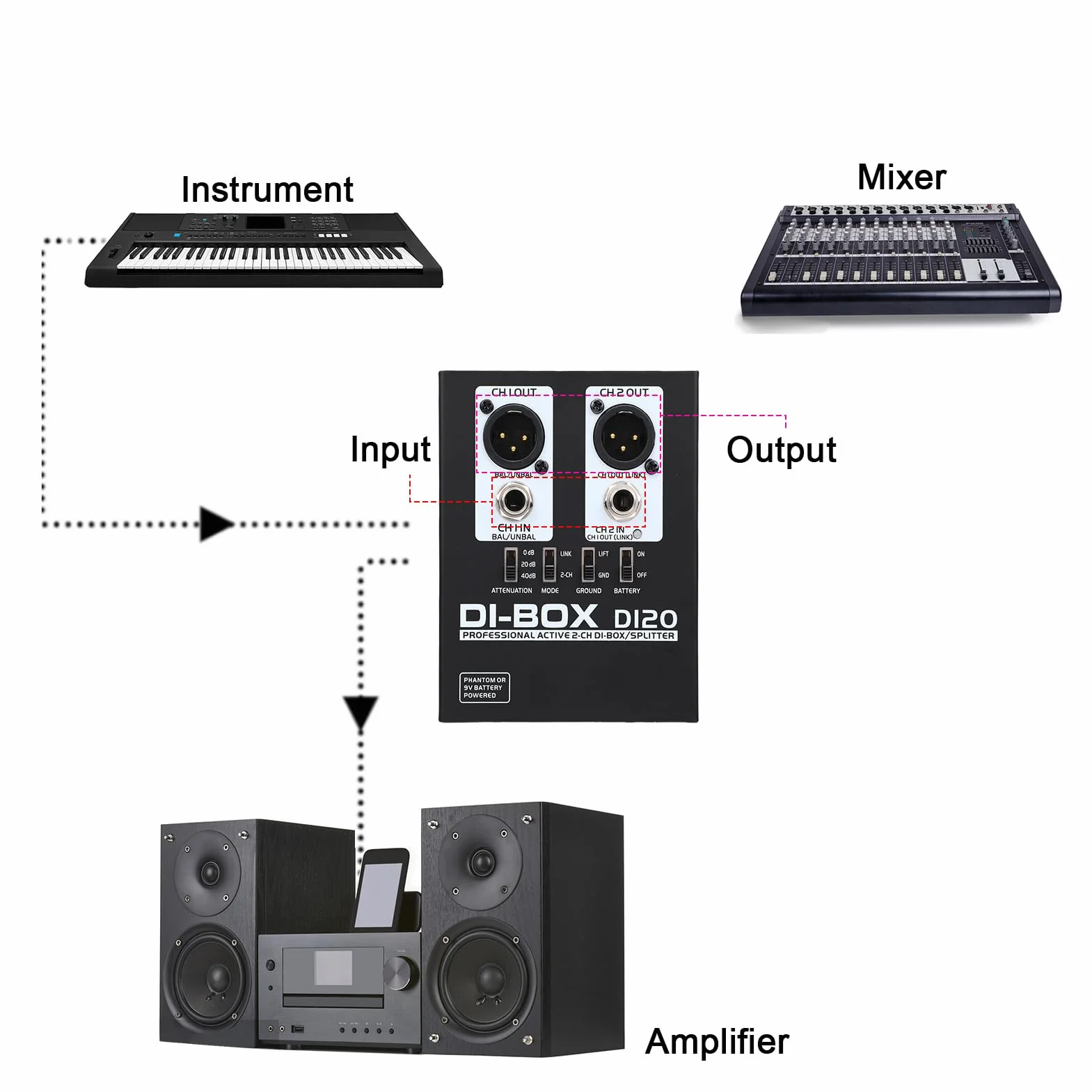 Caja DI activa de 2 canales, XLR TRS balanceada Caja directa estéreo de metal Convertidor de impedancia de señal de inyección directa Eliminador de ruido para altavoz de guitarra