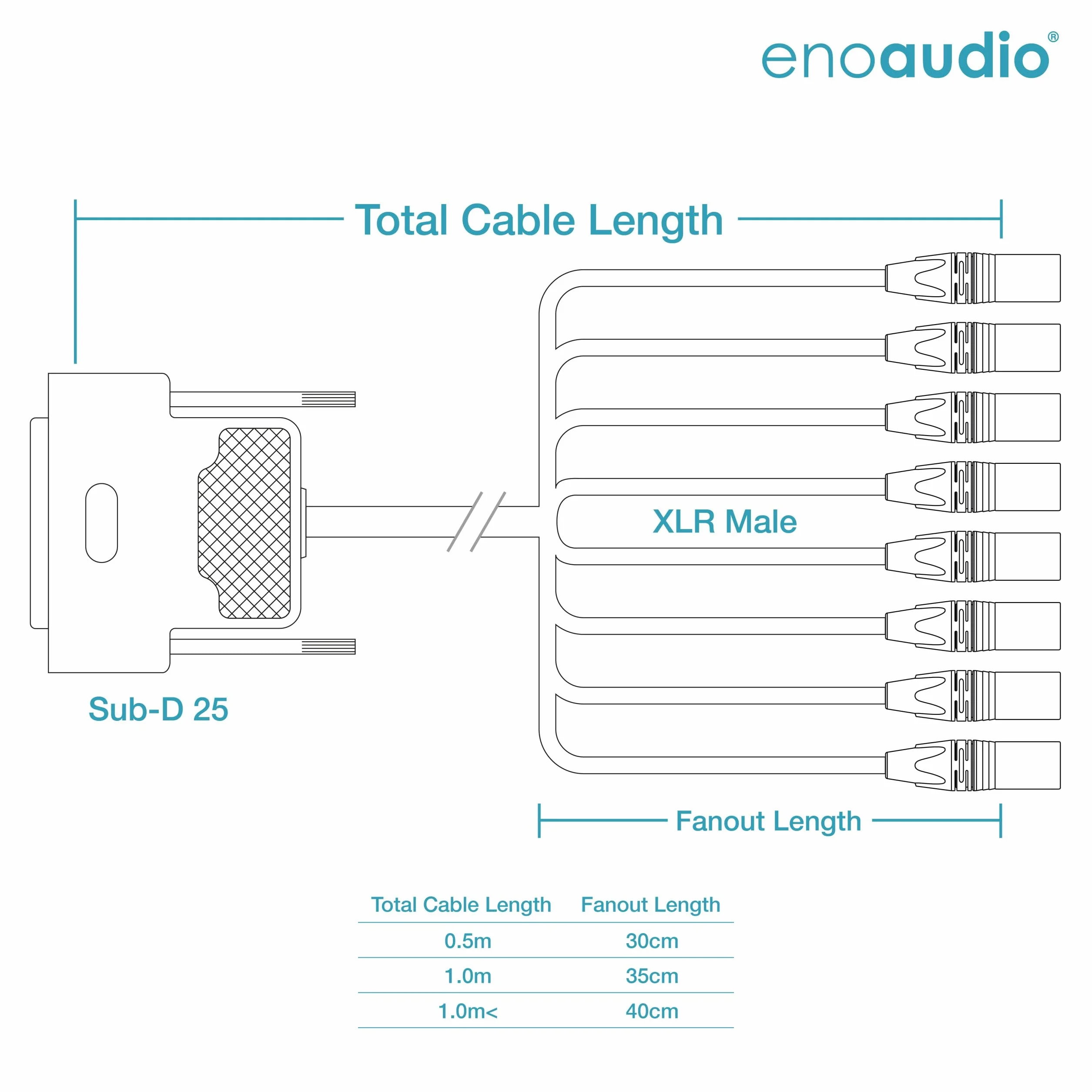 enoaudio Mogami 2932 8 Multicore analógico Cable Snake | D-Sub 25 – Neutrik XLR macho | HiFi - 3,0 m