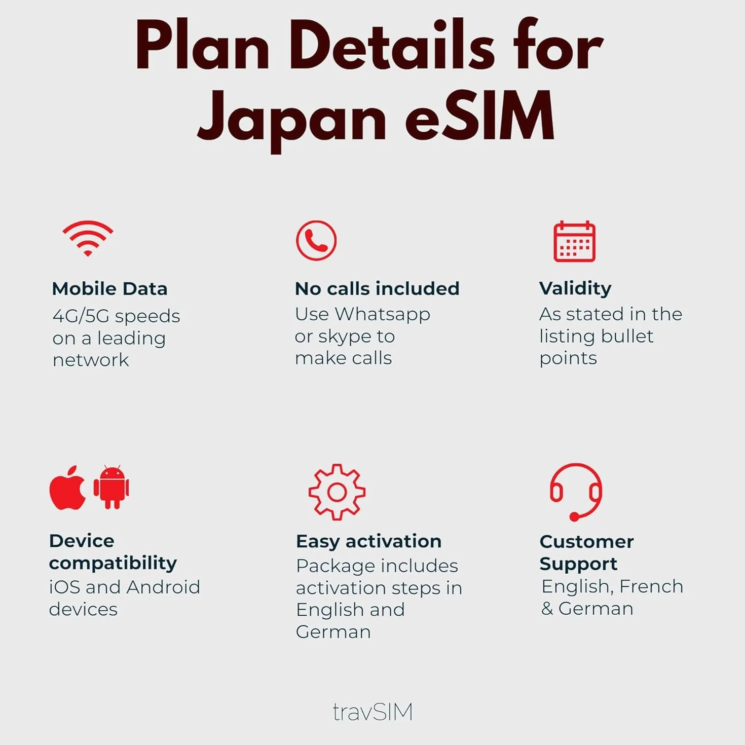 travSIM Japan SIM Card 6GB Mobile Data Roaming Asia Plan 10 Días