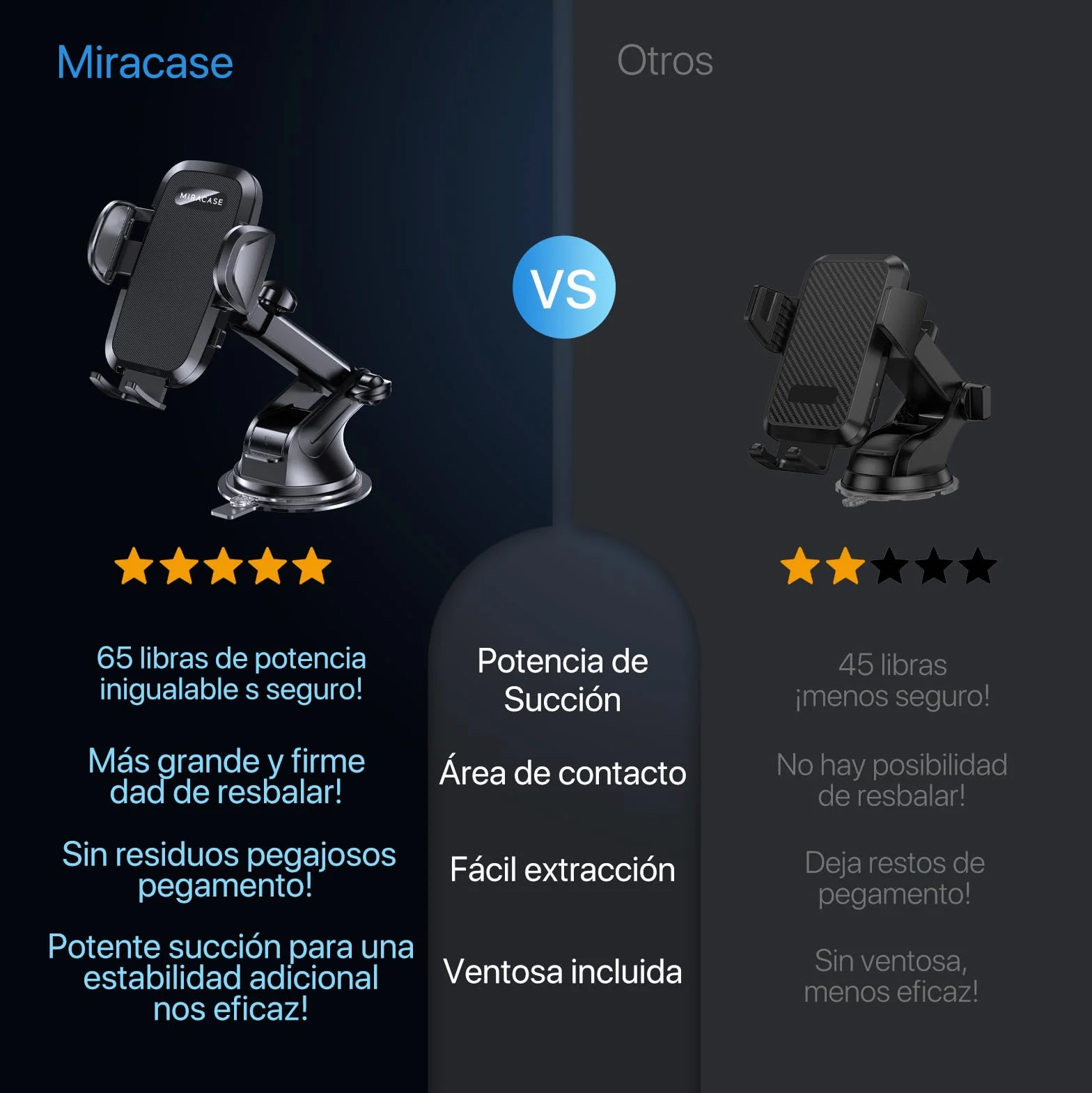 Miracase Soporte Movil Coche [Potente Ventosa& Gancho Doble Metálico] 3 in 1 Suporte Telemovel Carro para Parabrisas/Salpicadero/Ventilación de Aire, Soporte Teléfono Coche Universal para Smartphone