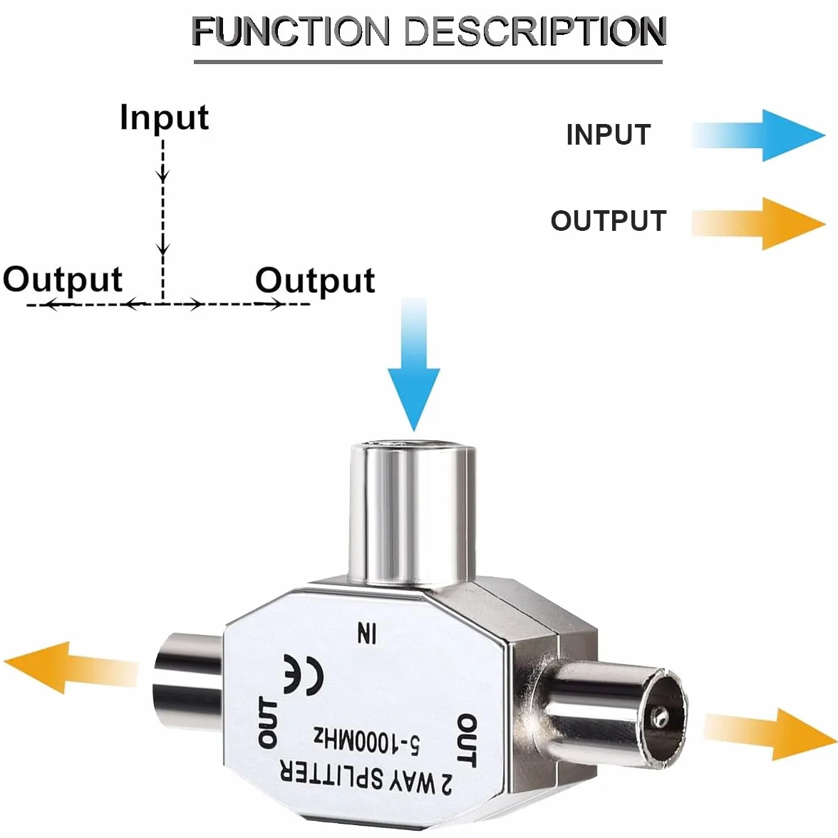 2 Piezas Divisor de TV Divisor de Antena de TV de 2 Vías Conector Coaxial Divisor de Antena de Señal Digital Coaxial con Conector de TV Macho/Hembra Enchufe Hembra a Hembra/Macho a Macho