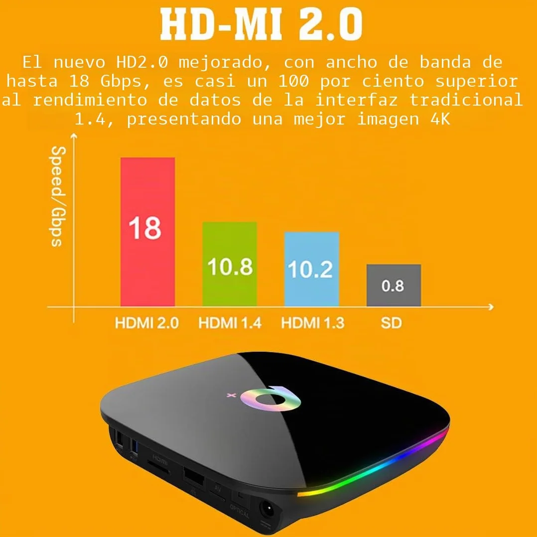 Android 10.0 Smart TV Box 4GB RAM 32GB ROM H616 Quad-Core Cortex-A53 6K Ultra HD WiFi 2.4GHz