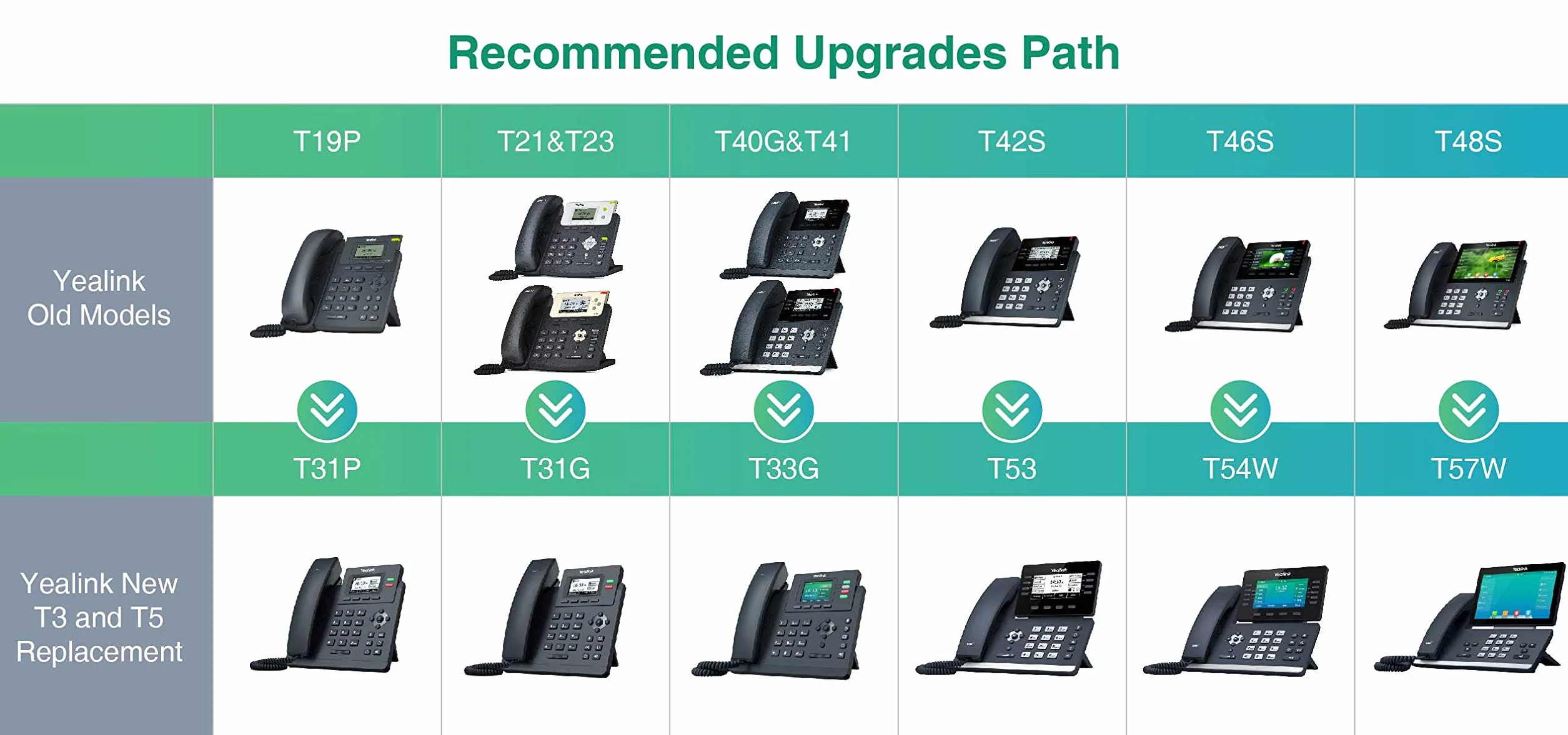 Yealink Telefono T31G 2 Cuentas SIP PoE