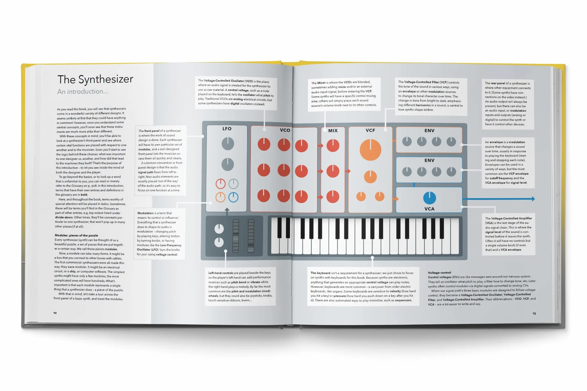 Bjooks Synth Gems 1 Libro con artículos de fondo y una historia cronológica de los instrumentos electrónicos desde 1970 hasta 2000