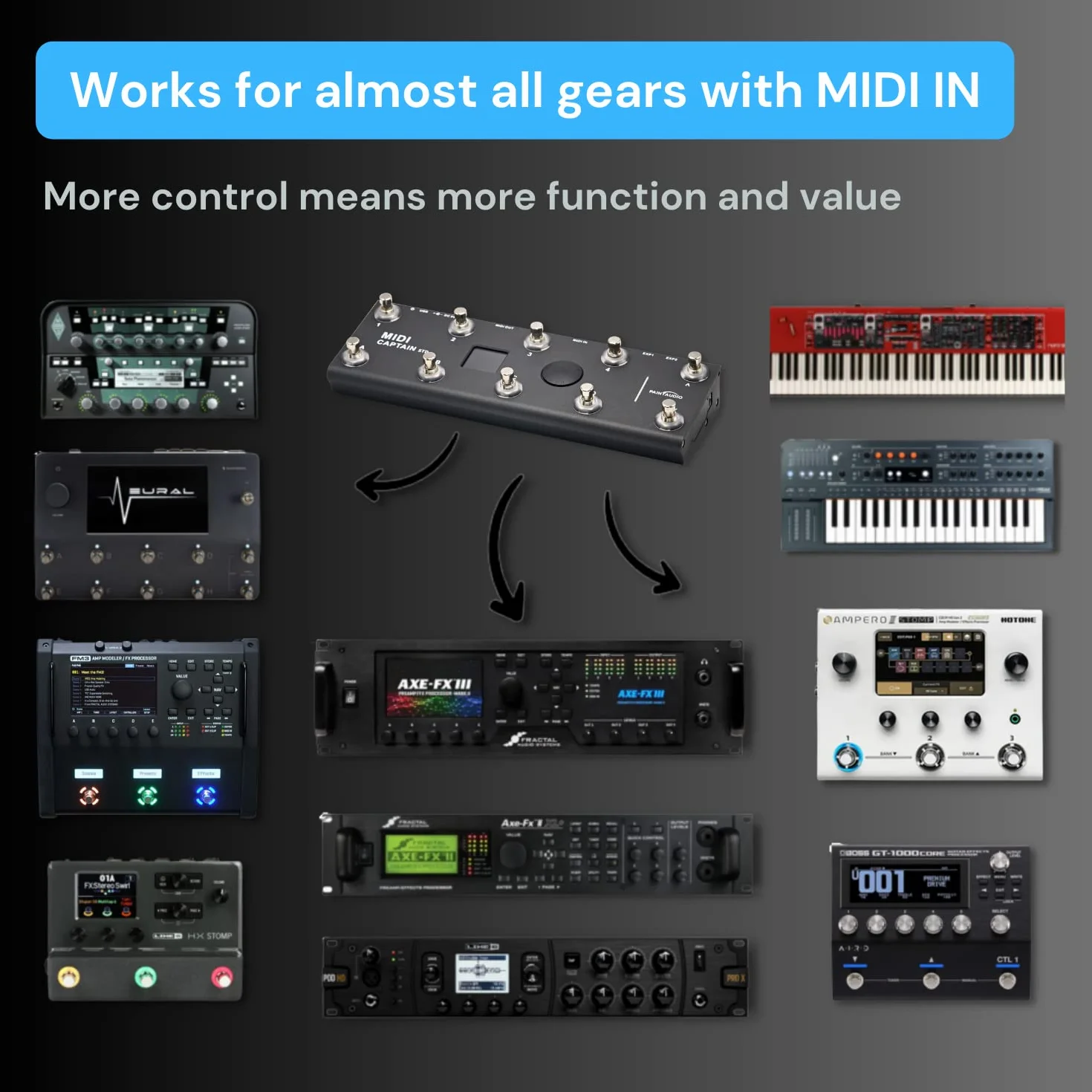 PAINTAUDIO MIDI Captain Controlador de pie multi-efectos para teclados sintetizador USB-MIDI software musical Bias con función Time Engine Soporte para todos los PC/CC/Note commander 10 interruptores