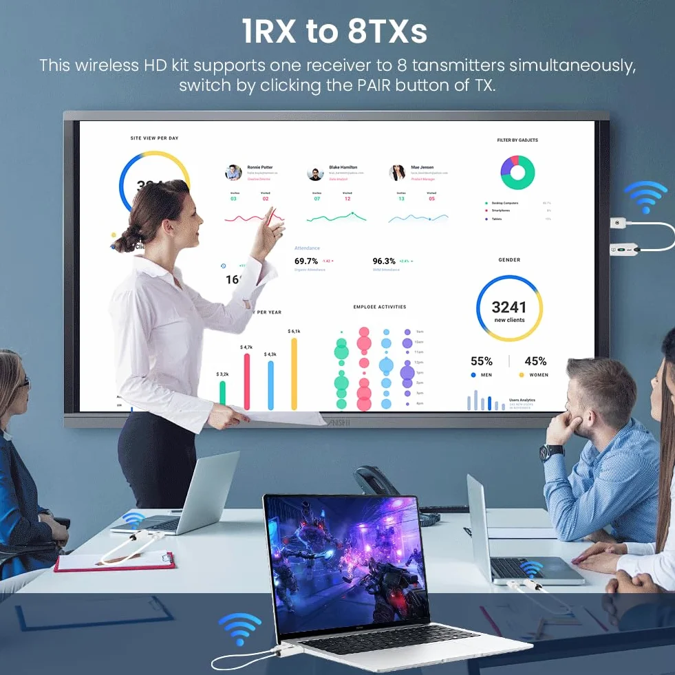 AXFEE Transmisor y Receptor HDMI Inalámbrico 1080P 60Hz 50m Baja Latencia Plug & Play