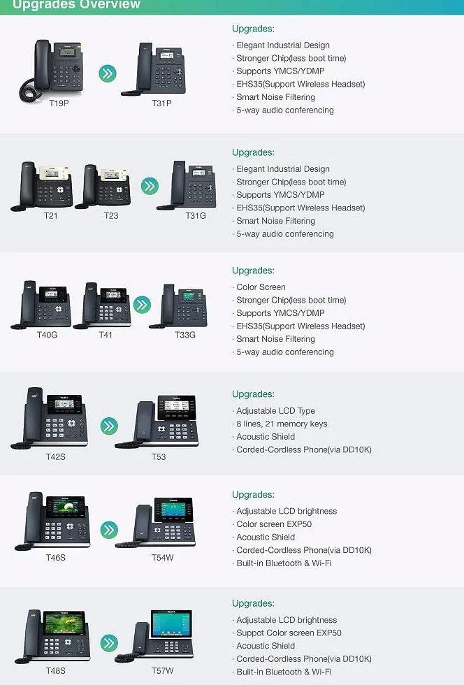 Yealink T33G Telefon VoIP 4 Cuentas SIP PoE