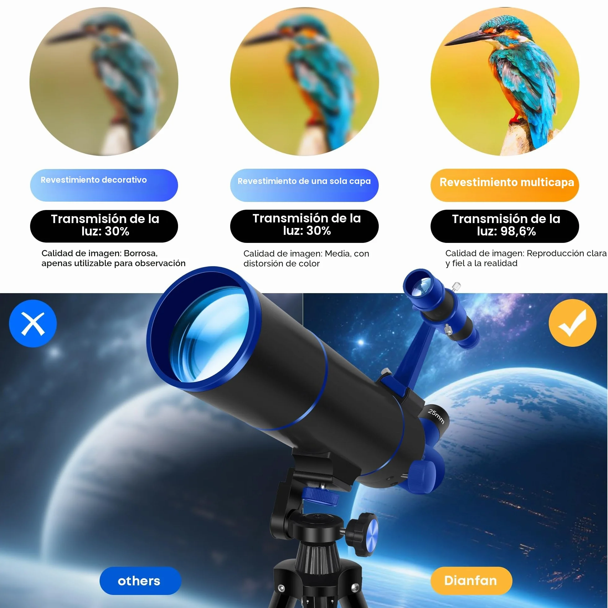 Dianfan Telescopio, 80 mm Apertura Telescopio Astronómico Adultos, Portátil Telescopios para Niños Y Principiantes,Óptica Multirrevestida, con Adaptador para Teléfono, Mochila Y Pegatinas