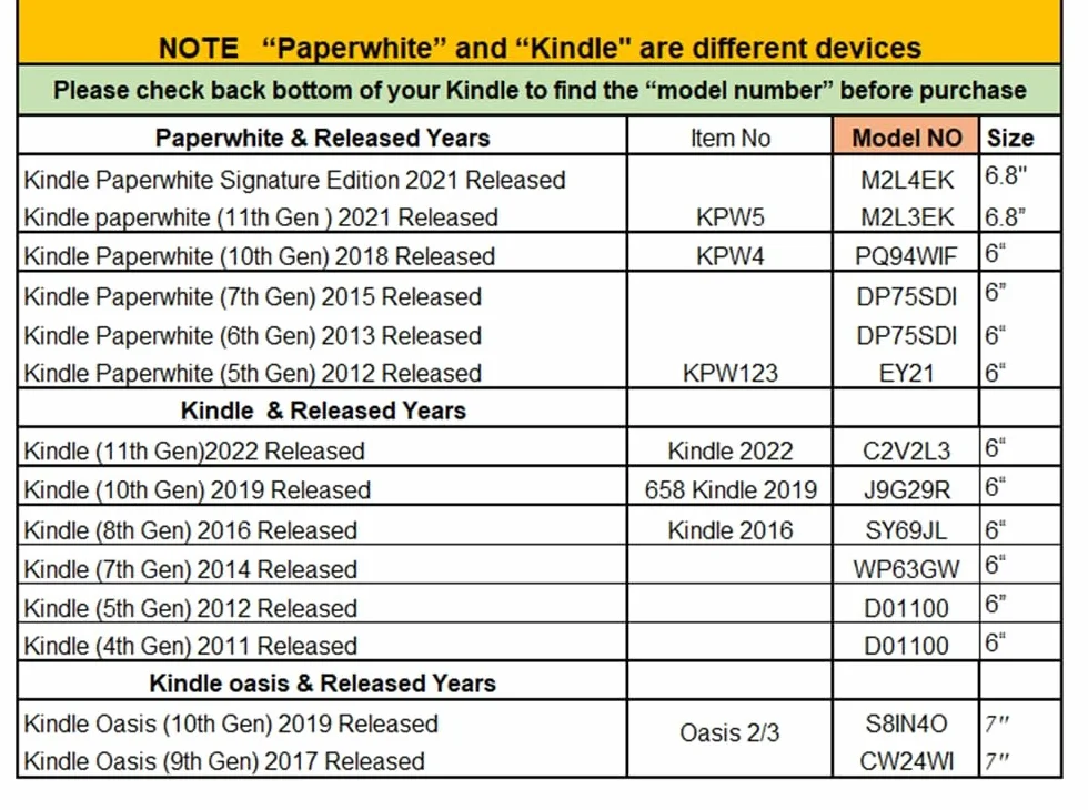 Funda Antideslizante para Kindle Paperwhite de 6 Pulgadas 7ª/6ª/5ª Gen 2015/2013/2012 PU