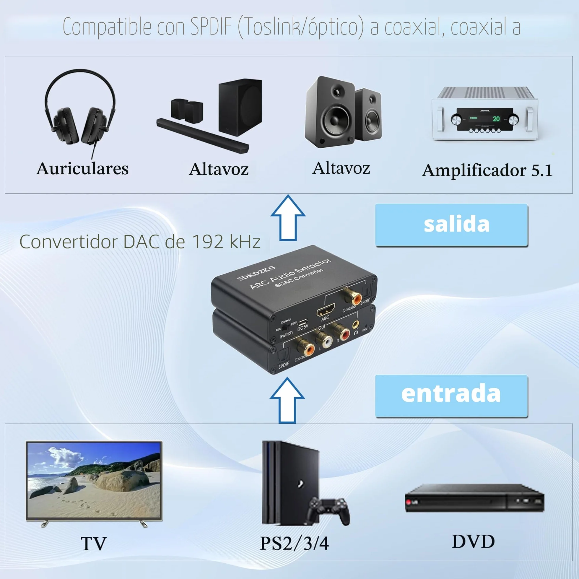 Extractor de audio HDMI ARC SPDIF óptico Toslink a RCA 3.5 mm Jack L/R, adaptador para amplificador HDTV