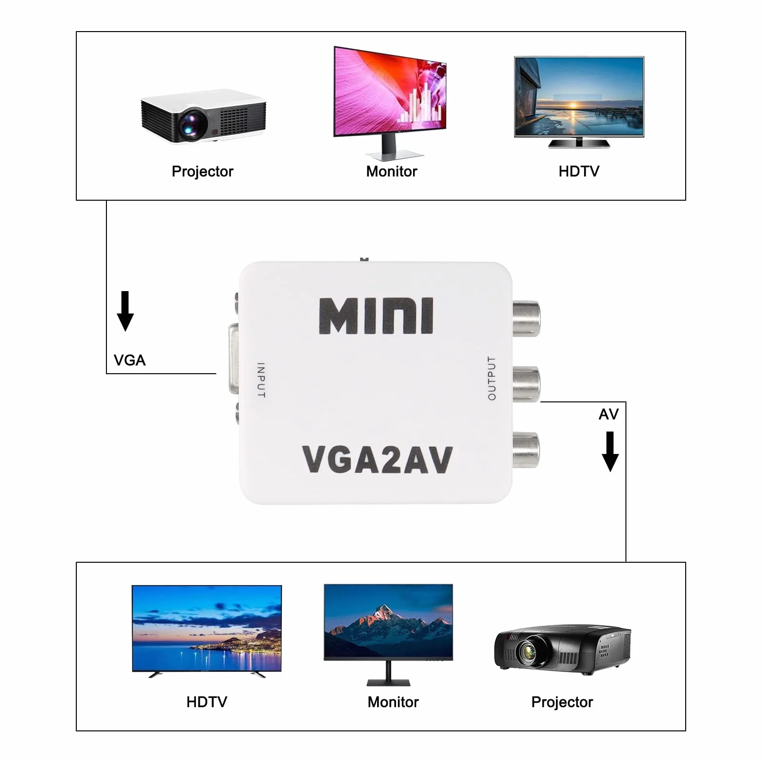 XMSJSIY Convertidor AV a VGA la Caja de adaptadores de convertidor Compuesto con Cable de alimentación USB HD 1080p convertidor de Audio y Video PC a TV Set Top Box