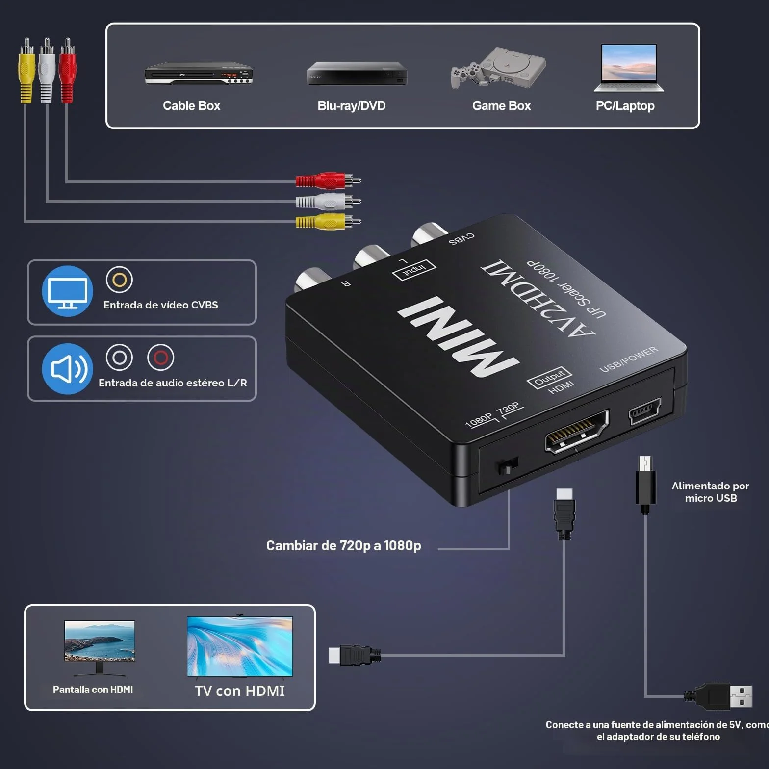 Convertidor RCA a HDMI, 1080P Mini RCA AV Compuesto de Audio de vídeo a HDMI Adaptador Compatible con PAL/NTSC para TV/Wii/PC/PS 123/STB/Xbox/VHS/VCR/reproductores