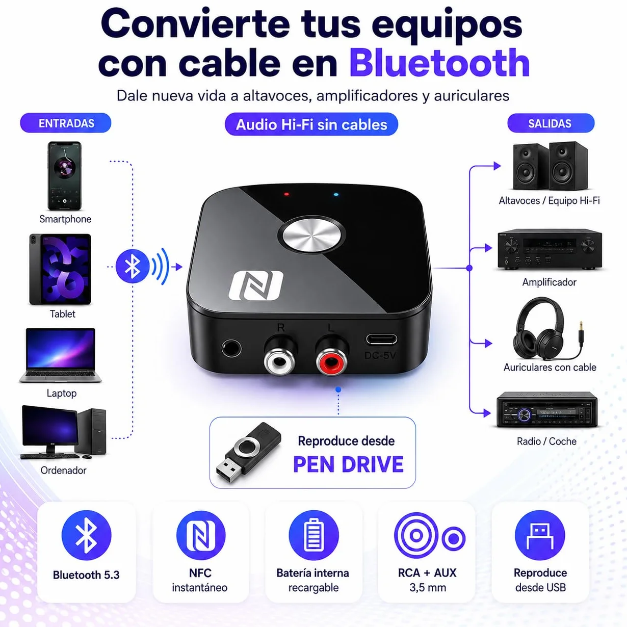 Receptor Bluetooth 5.3 HiFi, Receptor Bluetooth Jack 3.5 RCA, Adaptador Bluetooth Audio para Amplificador, Receiver Estéreo Casa Coche, Largo Alcance y Baja Latencia