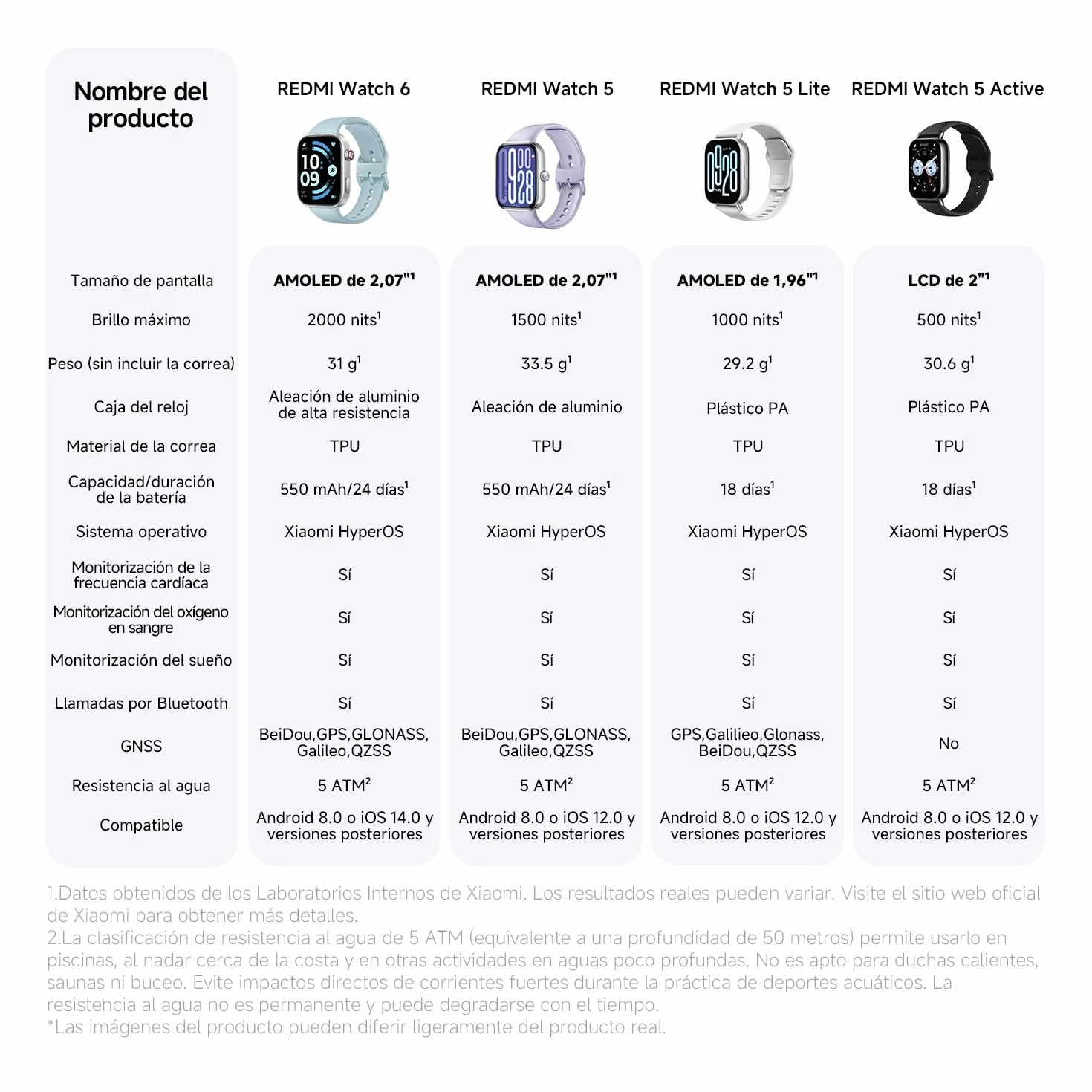 XIAOMI Redmi Watch 6, Reloj Inteligente Mujer y Hombre, Pantalla AMOLED 2.07'', Monitoreo cardíaco, sueño y estrés, 150+ Modos Deportivos, 24 Días de Batería, 5ATM, GPS, iOS & Android, Negro