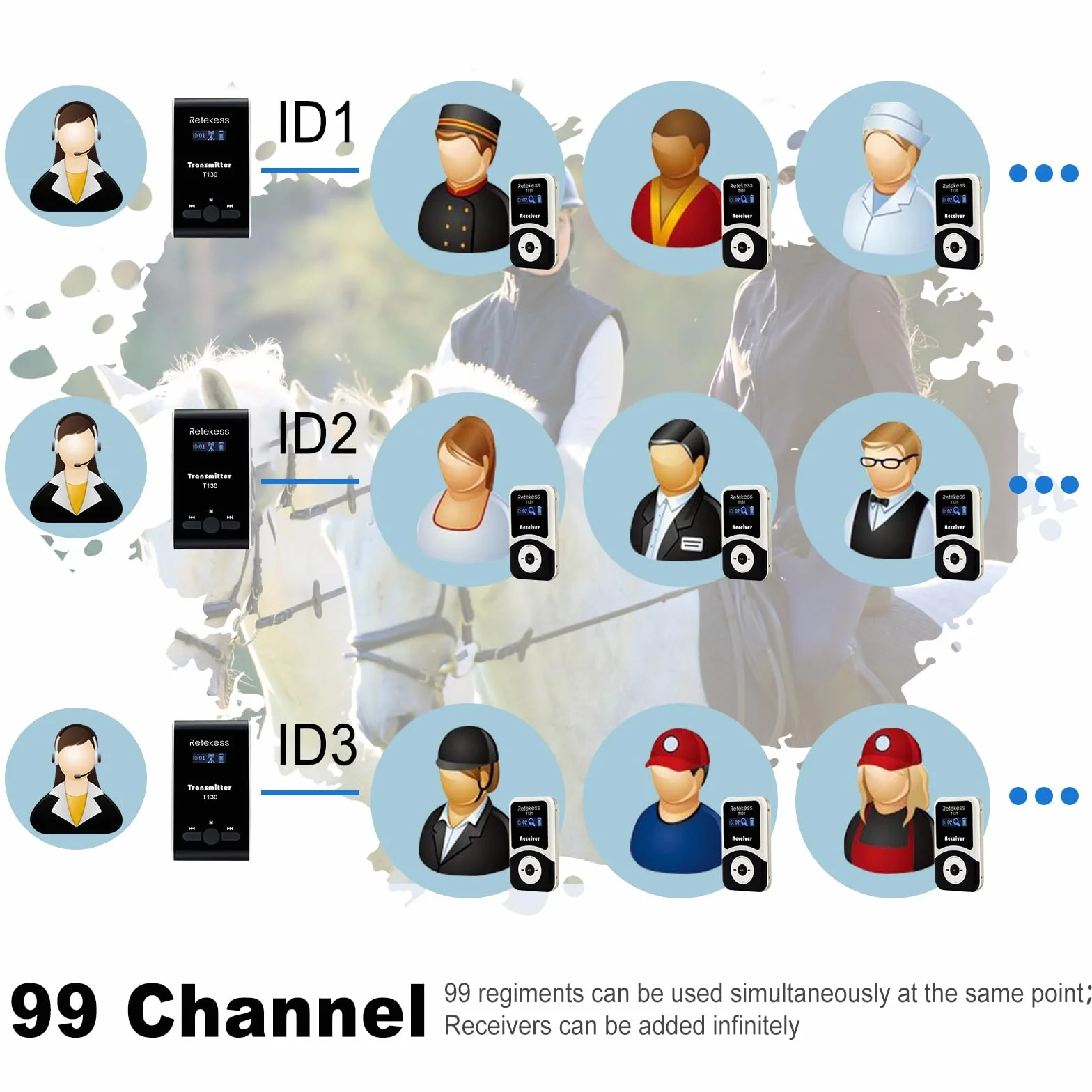 Retekess T130-T131 Sistema de Guía Turístico Inalámbrico, Sistema de Guía de Audio Whisper, 99 Canales, 60 m, Sistema de Audioguía de Entrenamiento Ecuestre, para Entrenamiento Ecuestre