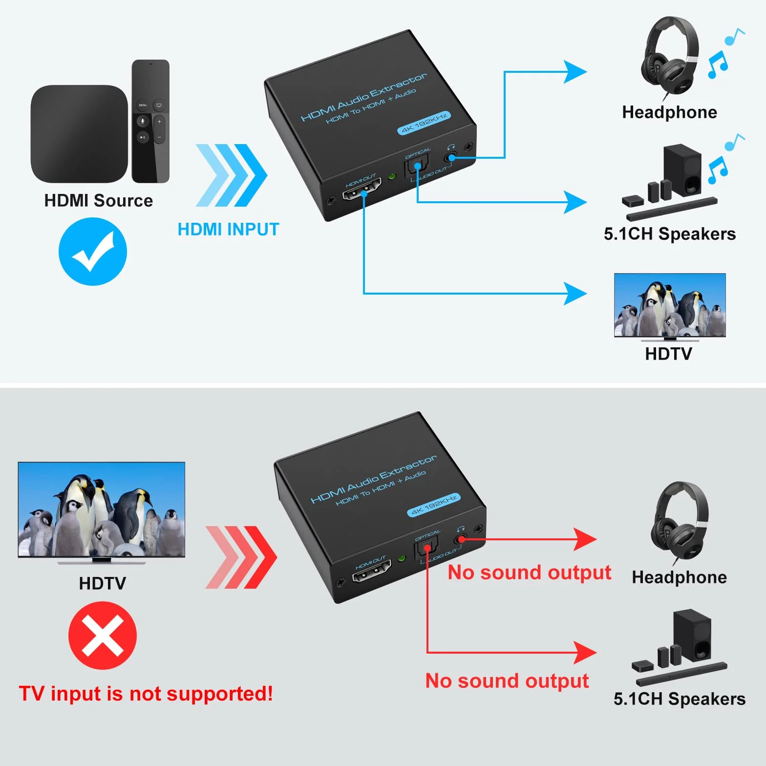 VEDINDUST HDMI Audio Extractor 4K Splitter Toslink SPDIF 3.5mm Audio Adaptador DTS PCM PS4 PS5 Xbox