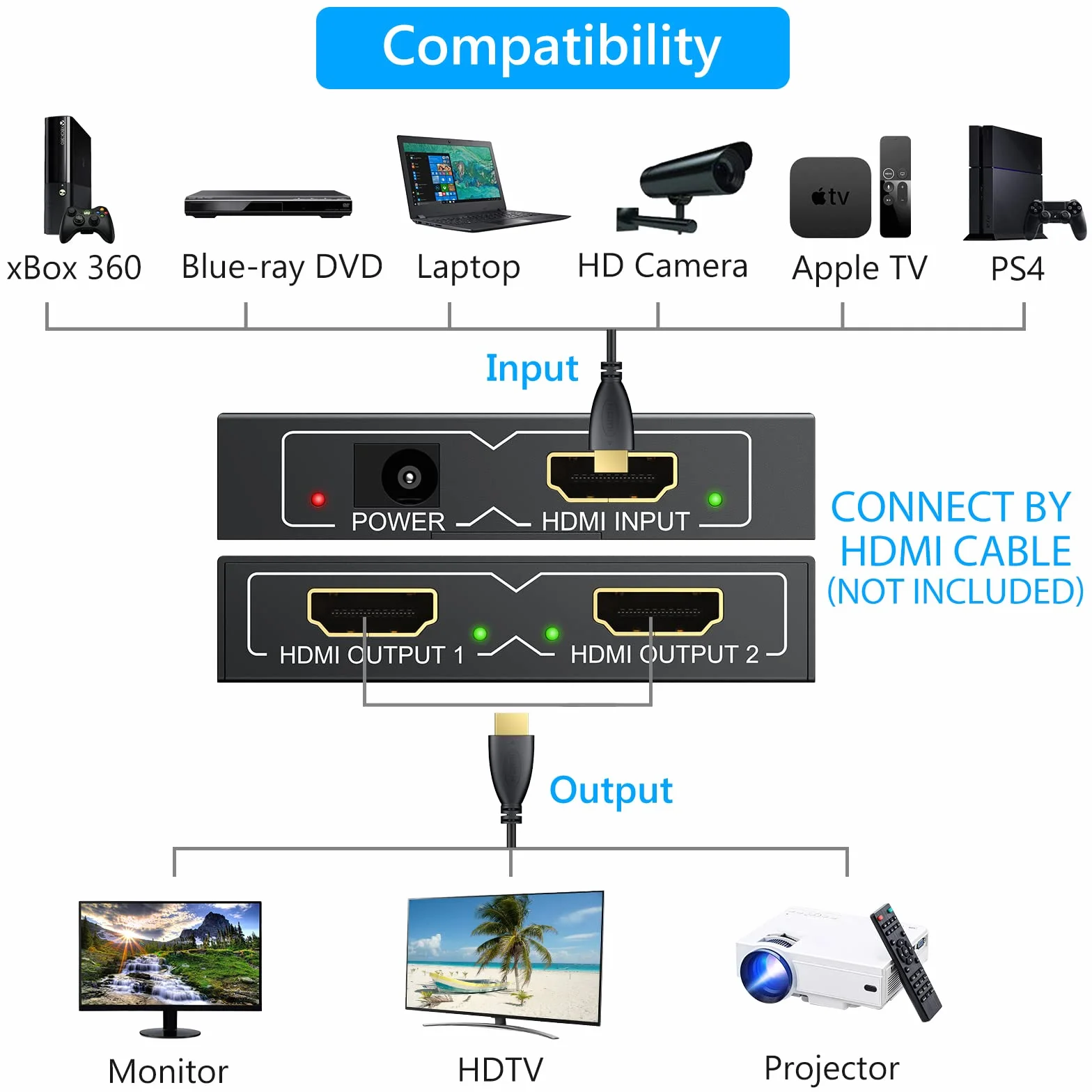 eSynic HDMI Splitter 1x2 4K Divisor 1 Entrada 2 Salidas 1080P 3D 30Hz para TV Monitor Proyector