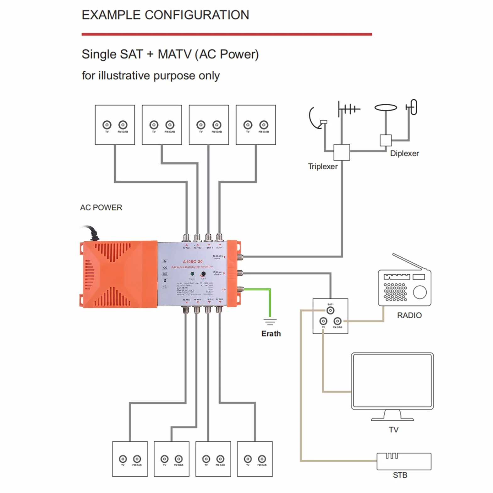 Weytoll Amplificador de Distribución de 8 Vías para Señales de TV y Radio Terrestres – Sistema MATV/Sat Interior con Bucle IRS, Ganancia de 20 dB, Bajo Ruido, Filtro 4G, Montaje en Pared