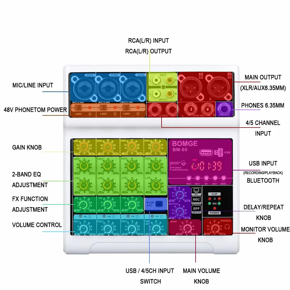 BOMGE Mezclador de audio, consola de mezcla de placa de sonido con 5 canales digitales USB Bluetooth Echo Delay Effect, mezcladores de DJ estéreo con 48V Phantom Power para grabación, transmisión en