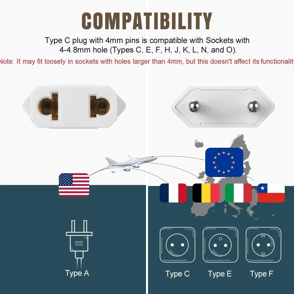 TECHZOCO Adaptador de Enchufe de EEUU a Enchufe Europeo, Adaptador de Corriente Americano a Europeo, Enchufe Viaje, 125~250 V/6 A, Potencia máxima a 250 V: 1500W, Blanco, 4 Unidades