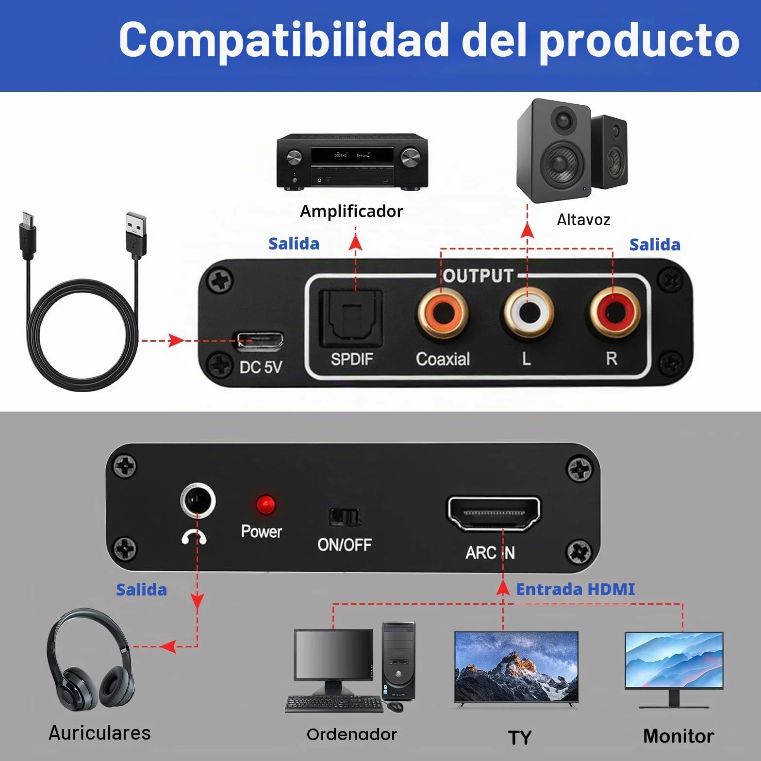 Extractor Audio HDMI ARC DAC 192kHz Óptico Toslink Coaxial a RCA L/R 3.5mm Jack