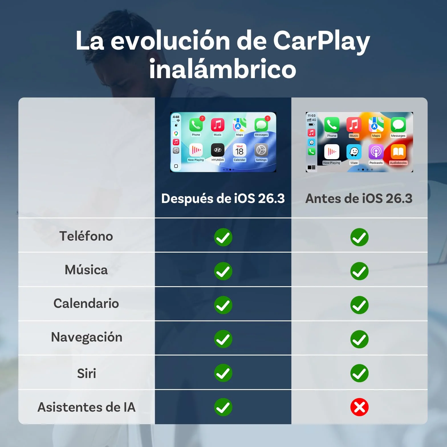 OTTOCAST Mini Slim versión 2026, Adaptador inalámbrico CarPlay y Android Auto, actualizar CarPlay y Android Auto con Cable a inalámbrico, conexión automática rápida, dongle USB-C Compacto, Cubo