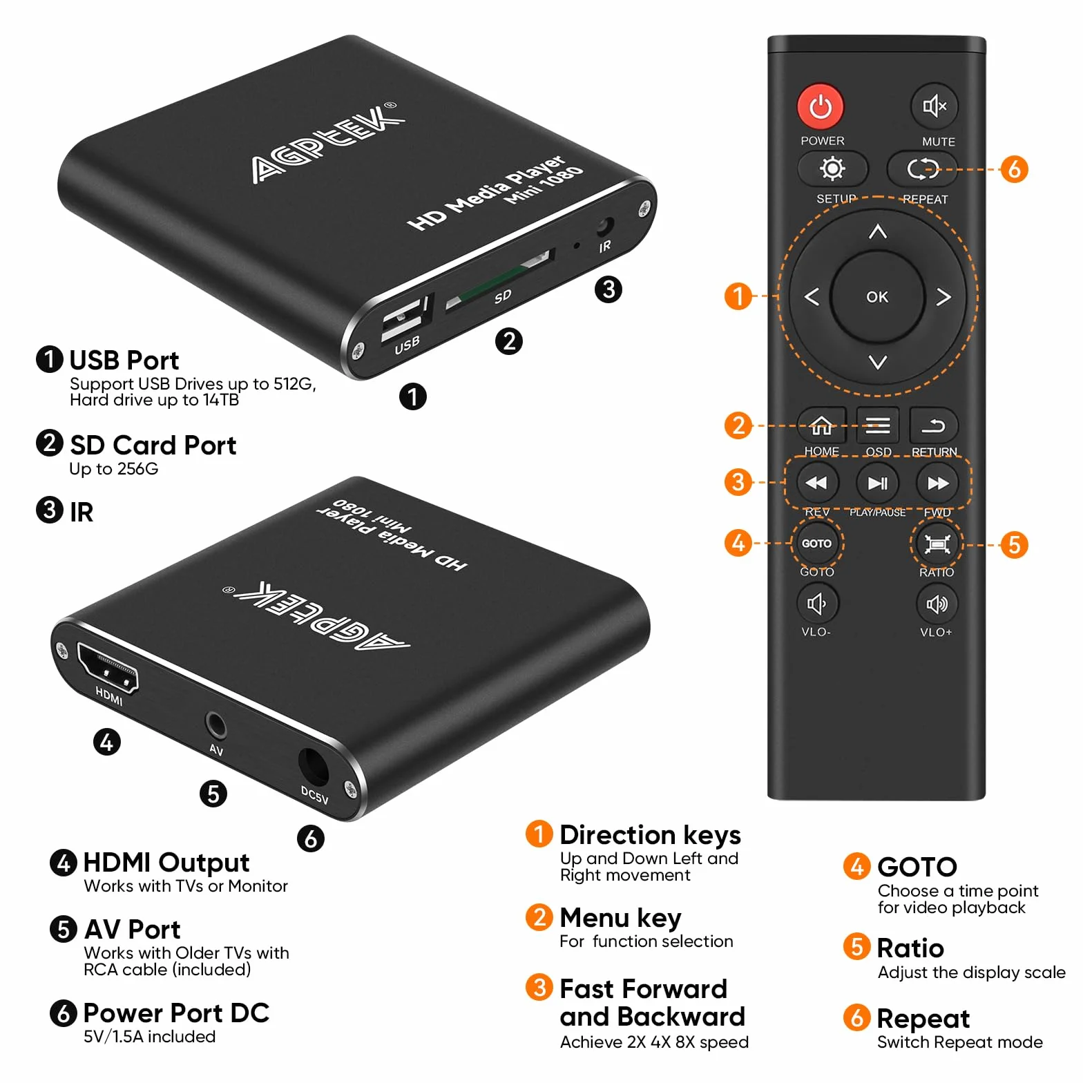 AGPTEK Reproductor Multimedia 1080p HD Mini Media Player HDMI Control Remoto MKV RM USB HDD SD Negro