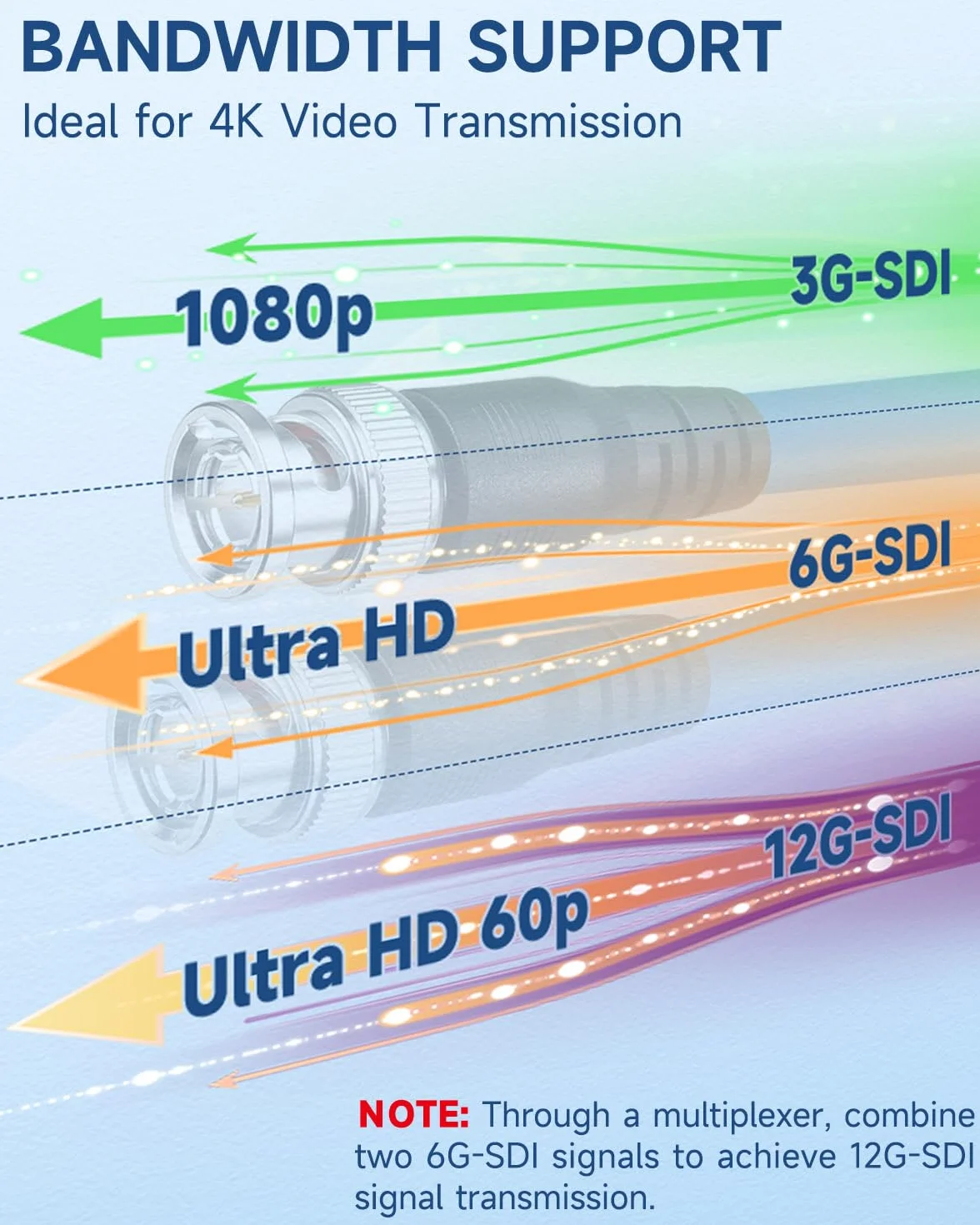 Superbat Cable SDI BNC 3G/6G/12G 1m, Belden 1694A 75ohm Macho a Macho, Cable Corto Latiguillo para Cámara de Transmisión Videocámara Profesional Convertidor SDI Soporta 4K/8K/12G-SDI (Dual Link)