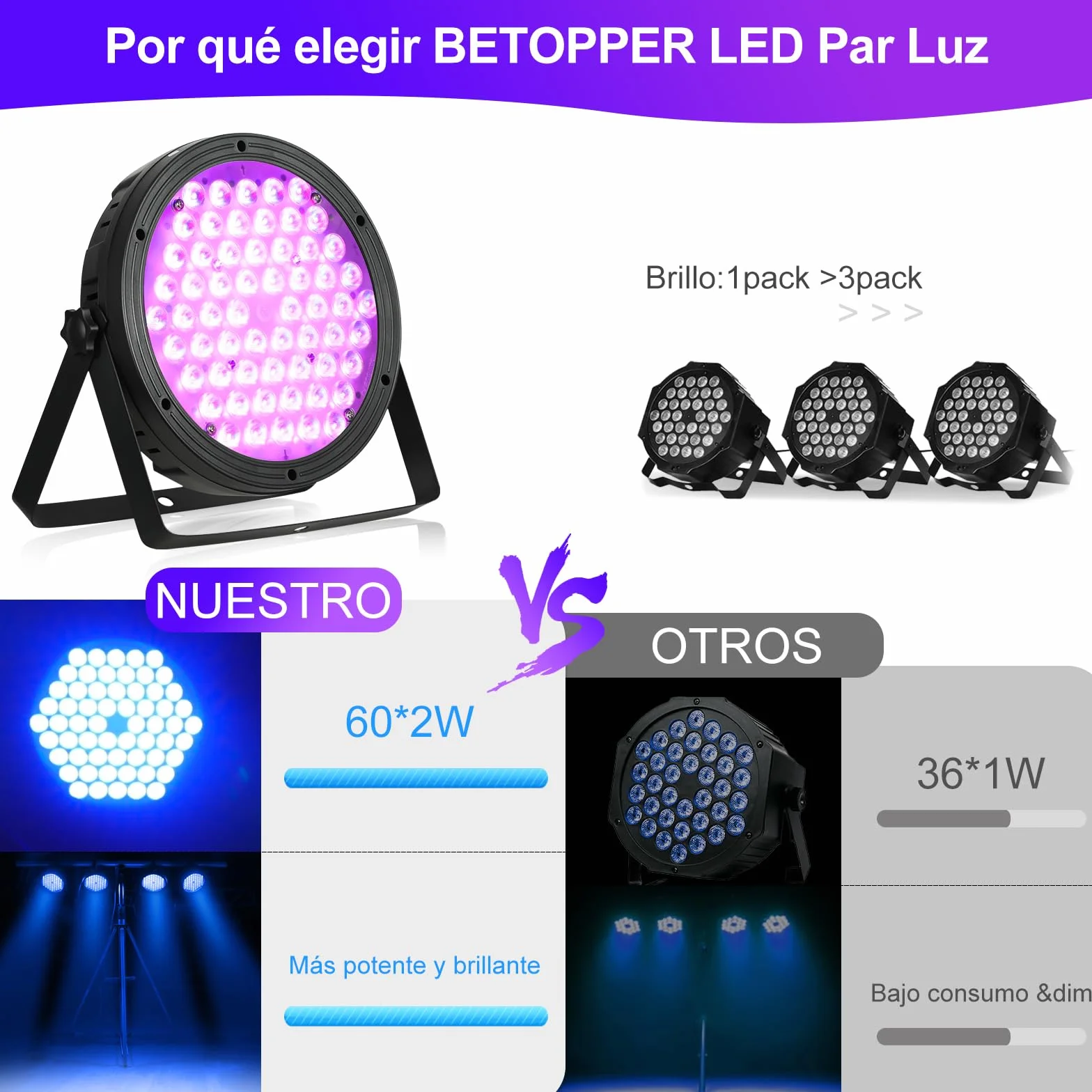 BETOPPER Luz de Escenario RGBW 4-in-1 luces dj 120W DMX LED Par Light Disco Lights DJ Sonido activado Party Lights para Iglesias, Bodas, Bandas, Drama, Club, Luces de Fiesta de Navidad LPC120 (4Pieza)