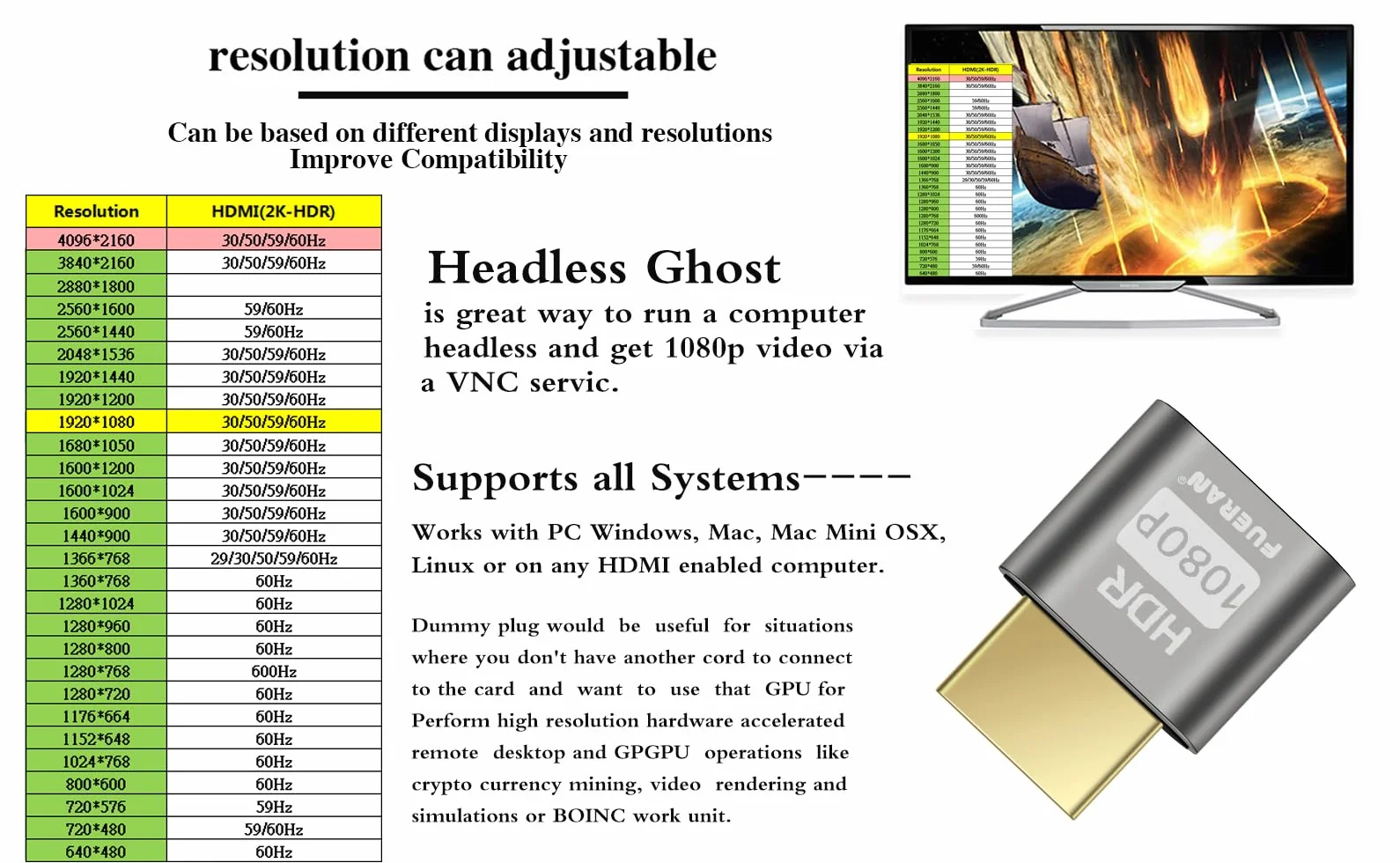 2K 4K 8K HDMI Dummy Plug-Virtual Monitor Display Emulator Headless Adapter 3840x2160@60Hz 1080@120HDR DVI EDID Emulator (2K-1080@60 HDR)