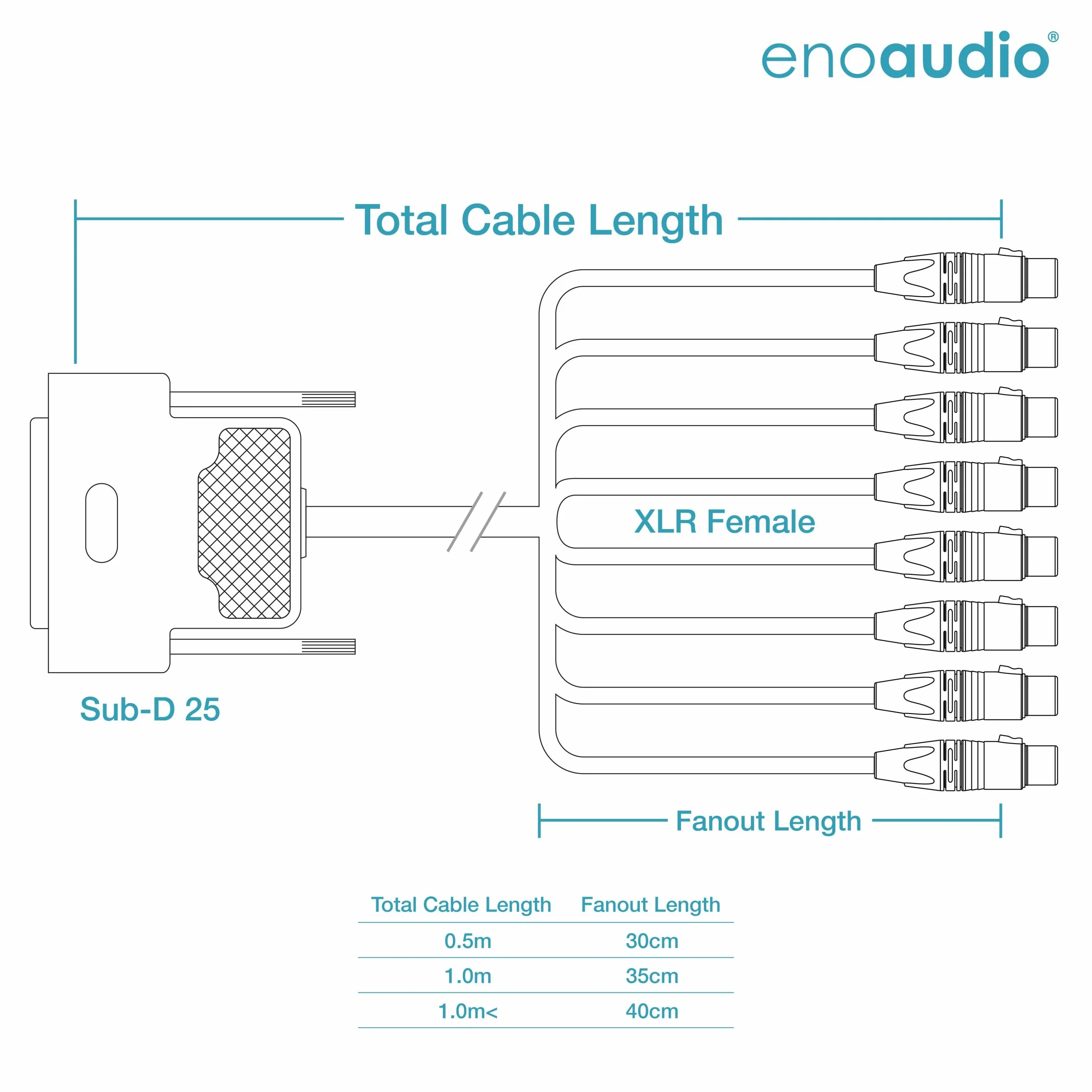 enoaudio Mogami 2932 8 Multicore analógico Cable Snake | D-Sub 25 – Neutrik XLR hembra | HiFi - 1,5 m