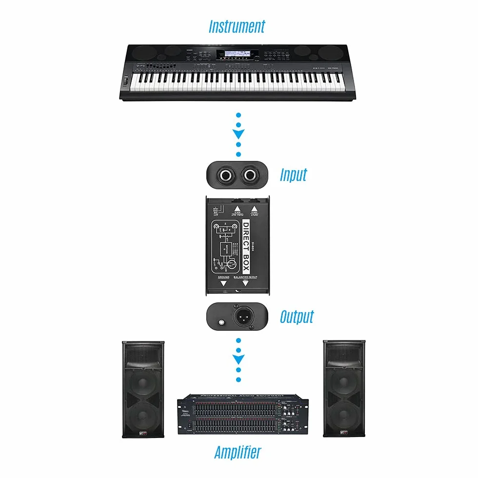 Direct Box - Convertidor profesional de señal de inyección directa DI-Box pasiva de un solo canal con interfaces XLR TRS para guitarra eléctrica, bajo en vivo