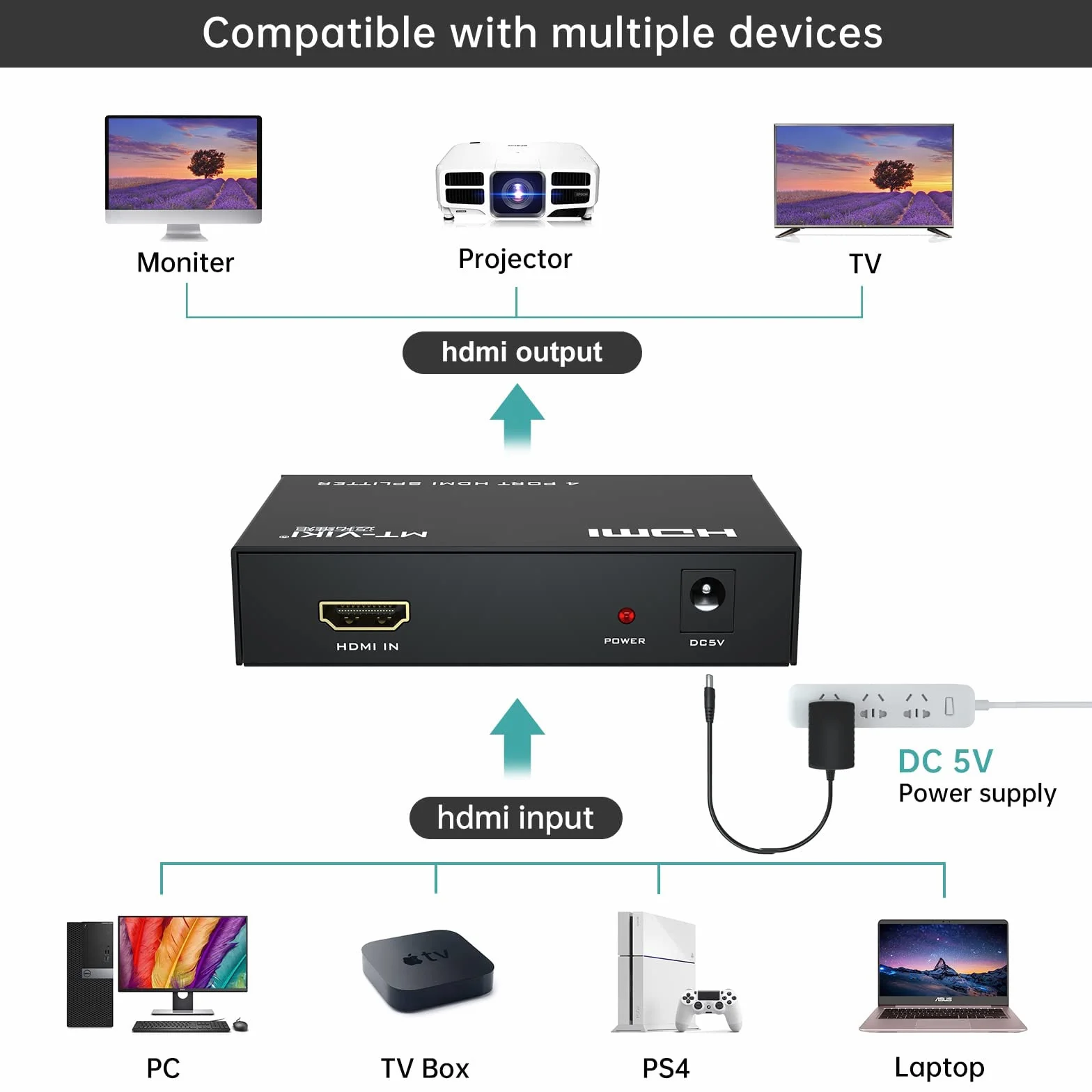 Divisor HDMI 1 en 4 Salidas 1x4 Puertos 4Kx2K @30Hz 3D Full HD 1080P, MT-ViKI SP104 Distribuidor para PS4 PS3 Fire Stick TV HDTV DVD Monitor de computadora