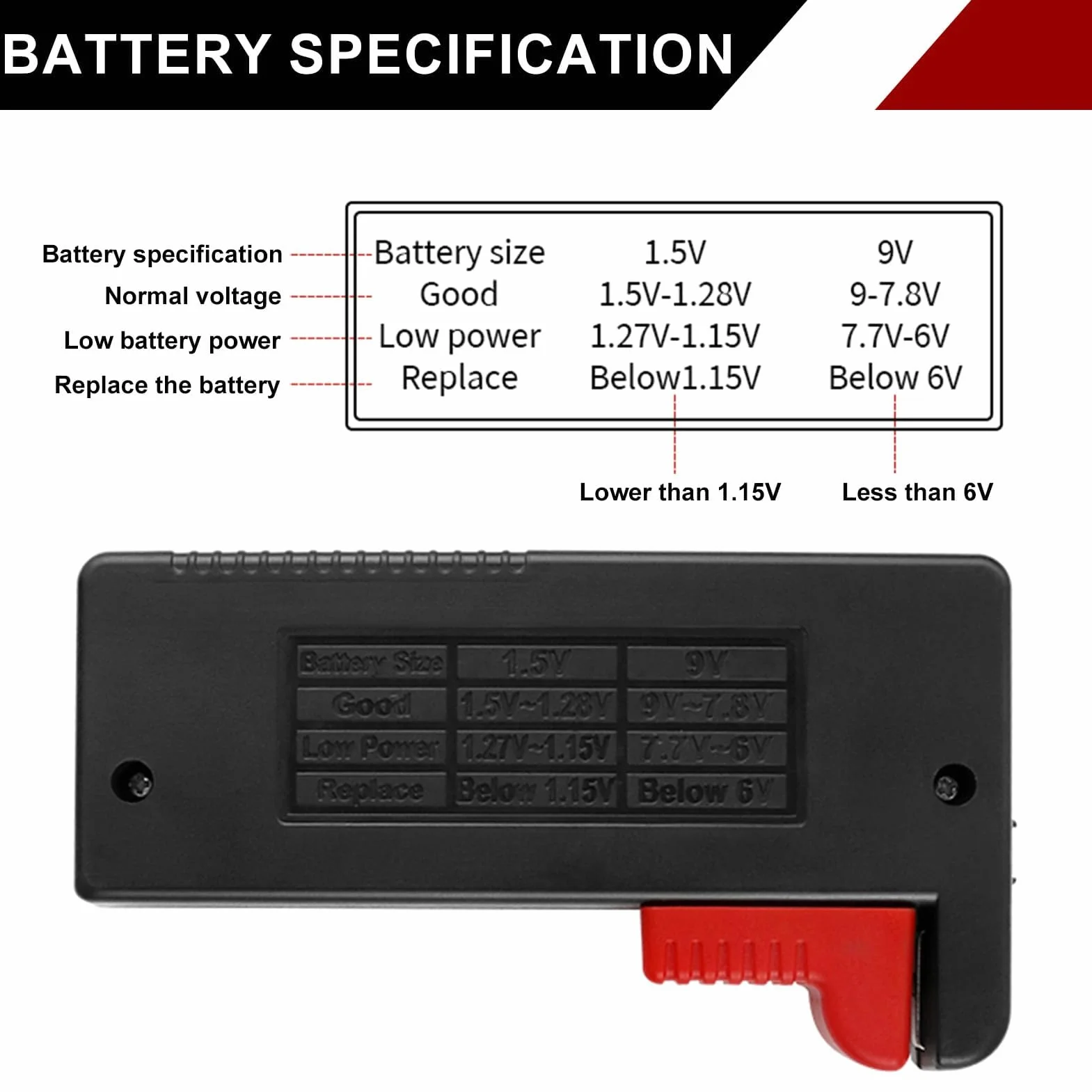 Comprobador de Pilas y Baterías Universal Digital BT-168D para Pantalla LCD, Medidor de Carga Pilas AA AAA C D 9V 1,5V y Pilas de Botón, Battery Tester Compacto y Portátil para Uso Doméstico