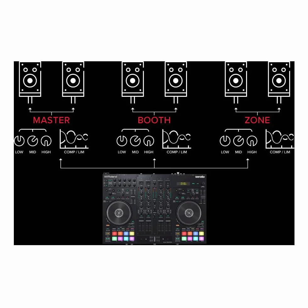 Controlador de DJ Roland DJ-707M — Una consola de sonido con livestreaming integrado