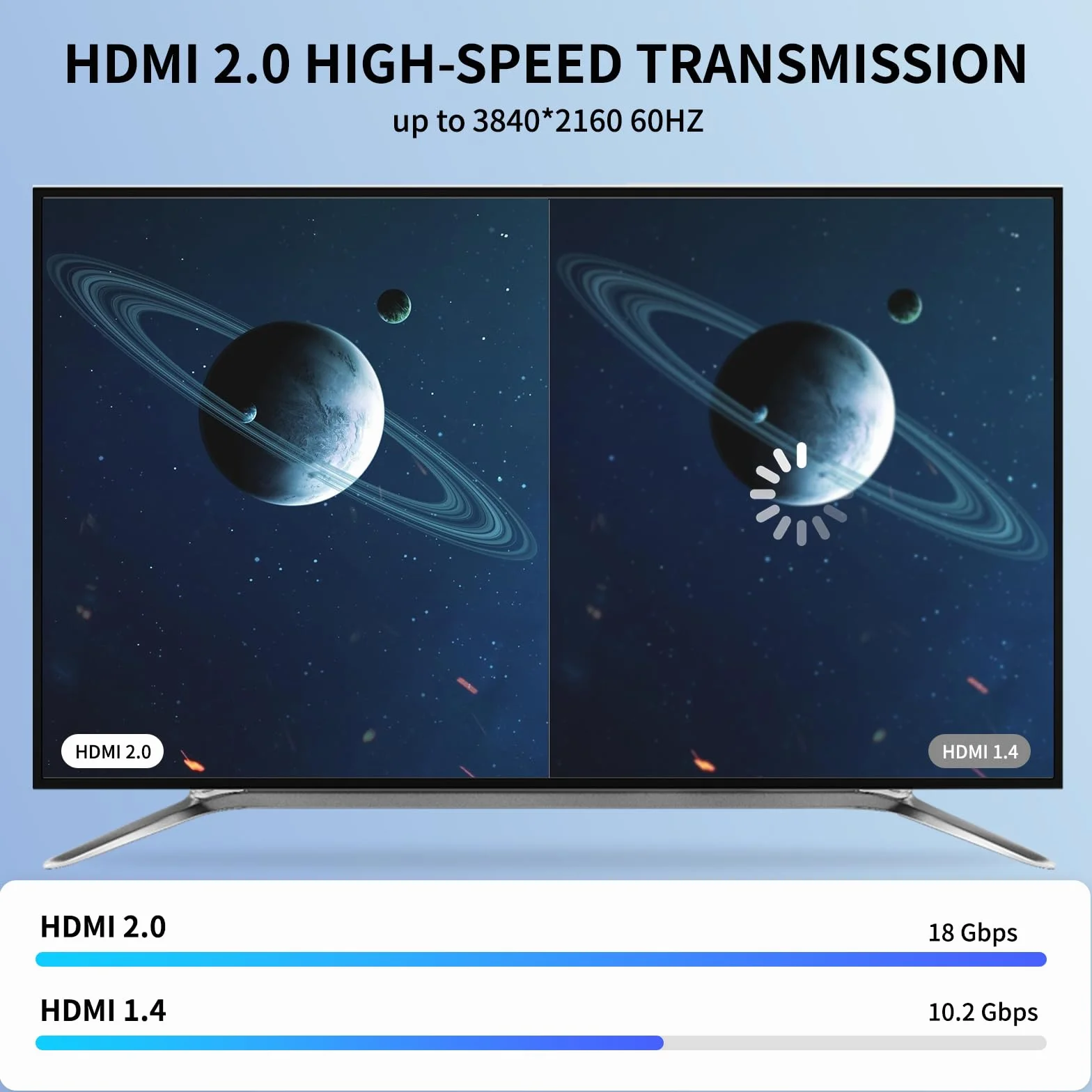 Cable HDMI 4K 3M 18 Gbps 4K/60Hz Compatible con PS5 PS4 TV