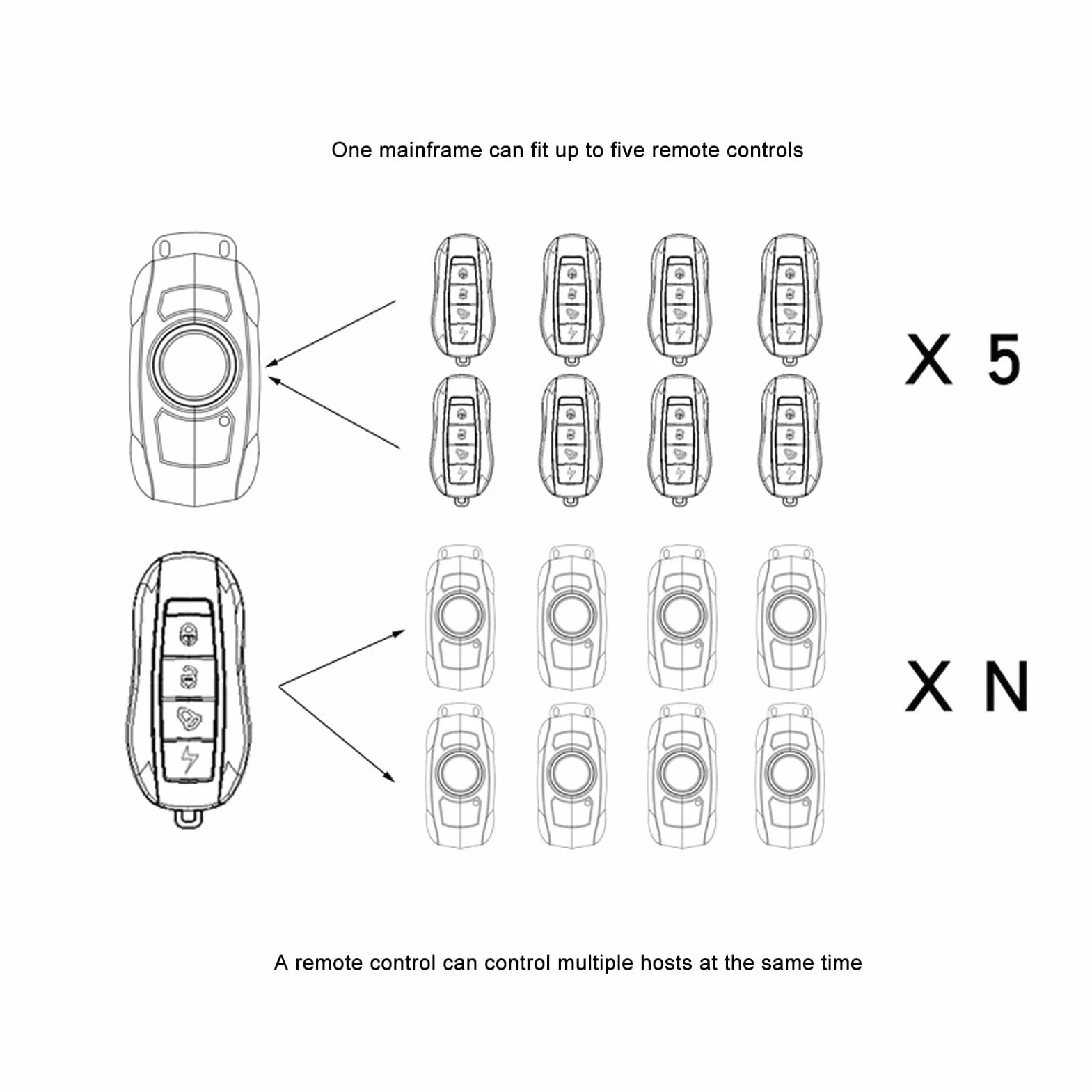 Alarma de Bicicleta de 150 DB con Control Remoto, Sensor de Movimiento de Vibración Inalámbrico, Alarma de Motocicleta Impermeable para Bicicleta, Bicicleta Eléctrica, Motocicleta