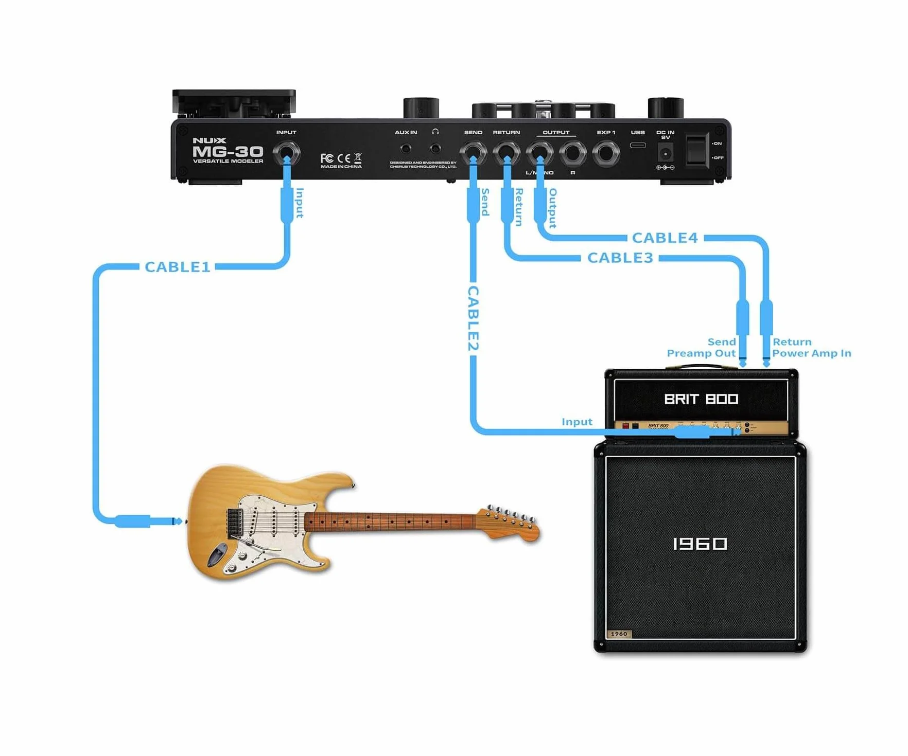 Modelador de guitarra multiefectos NUX