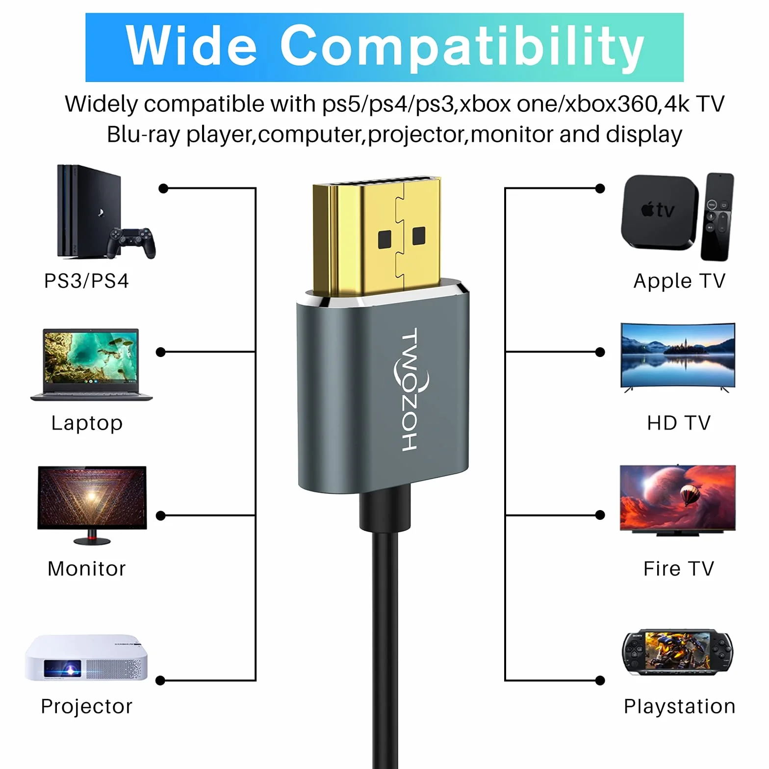 Twozoh Cable HDMI Flexible y Delgado 0,5M 2 Unidades, Cable HDMI Ultrafino compatible con alta velocidad 4K&60Hz 18Gbps 2160P/1080P