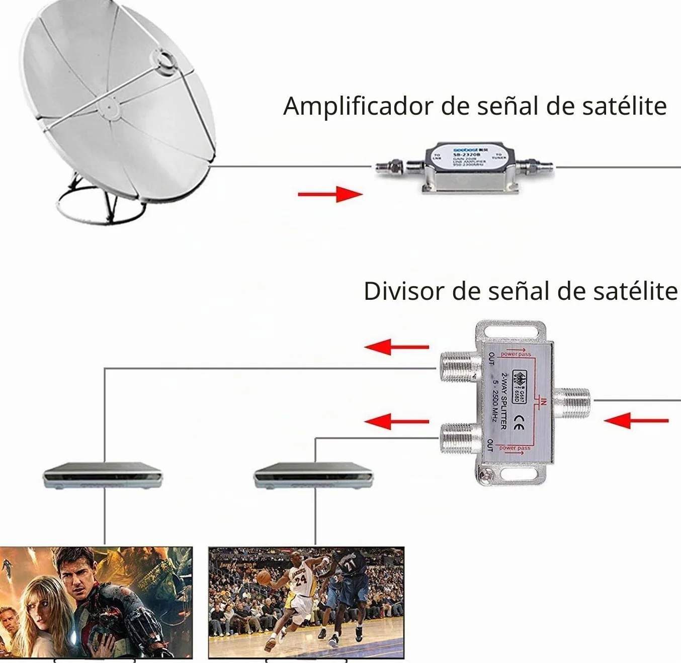 2 Vías Divisor de TV SAT 5-2500MHz Adaptador de Enchufe F Cable Distribuidor de Antena Splitter SAT Distribuidor de TV + 2 x Cable 1,5 m + 1 x F al Adaptador Coaxial + 1 x F a F Inline Joiner
