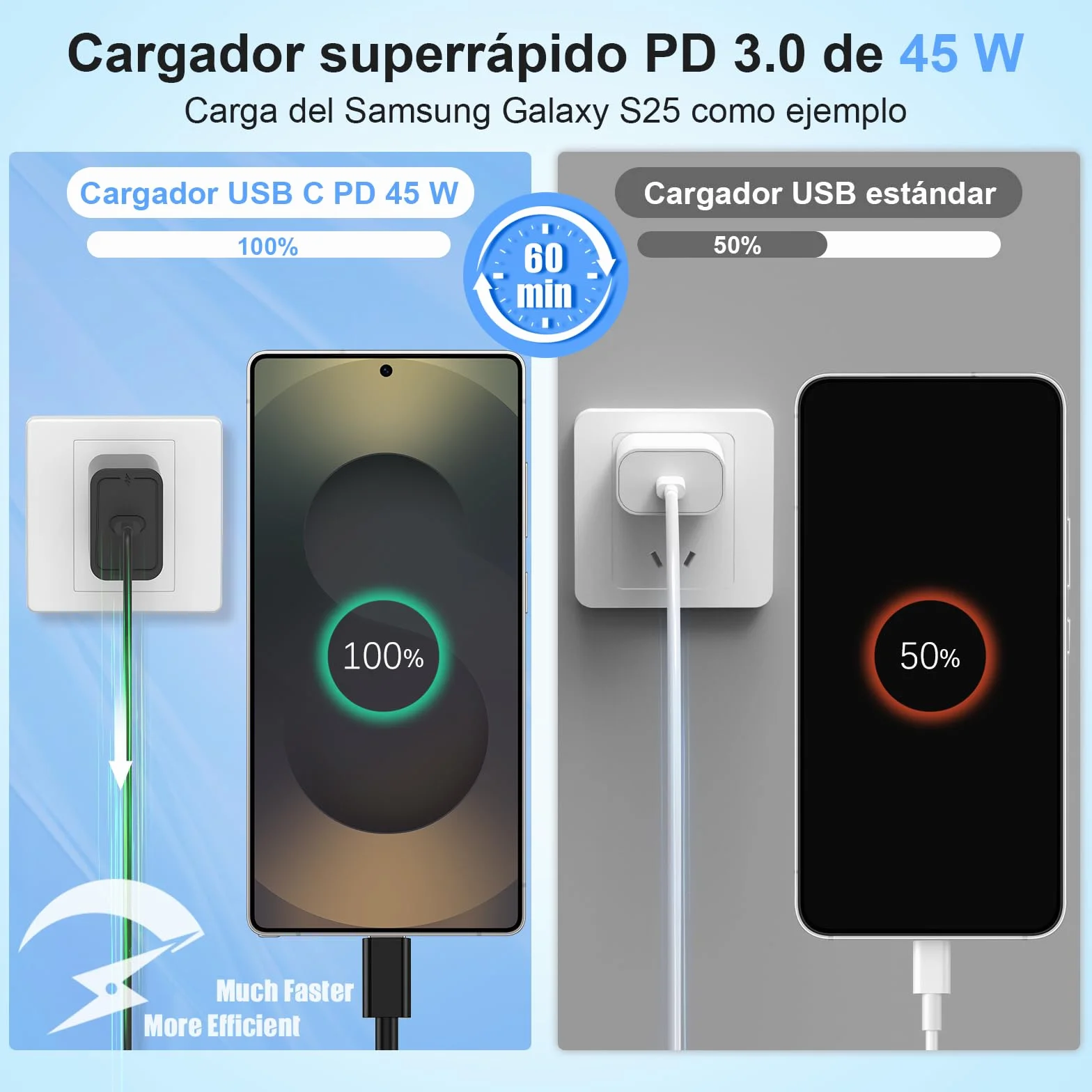 Samsung 45W Cargador Rápido USB C Tipo C con Cable 2M para Galaxy S26 S25 S24 S23 S22 S21 S20 Note 20 A73 A53