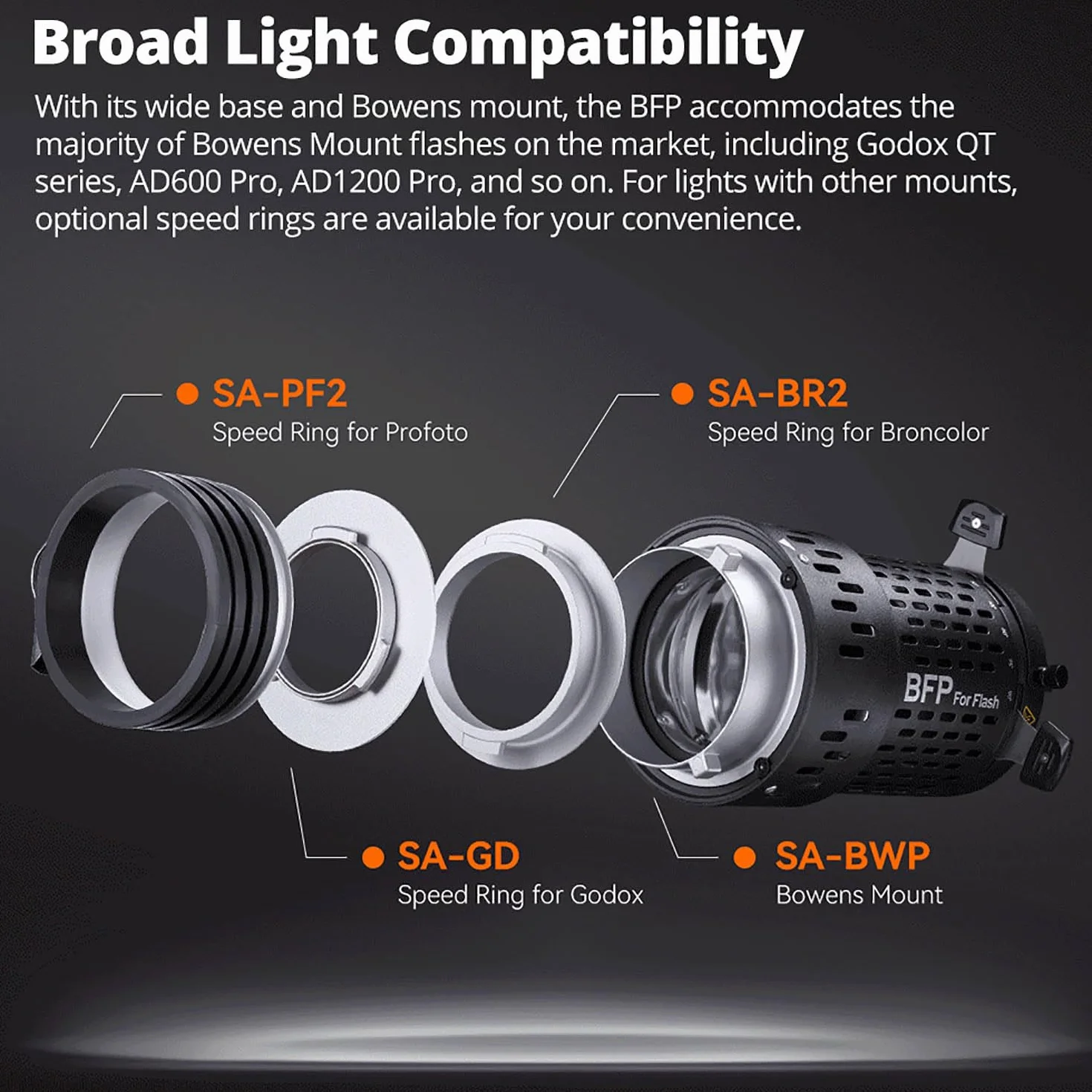GODOX BFP - Proyector de luz estroboscópica para DP400IIIV DP600IIIV QT400III QT600III SK400II SK400IIV MS300 AD600Pro y montaje GODOX AD300Pro (BFP KIT2)