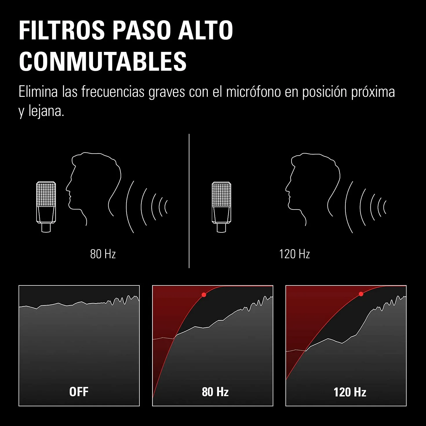Elgato Wave XLR – interfaz para micrófono, XLR/USB-C, antisaturación, previo de 75 dB, alimentación phantom, monitorización directa, botón táctil de muteo, aplicación de mezcla digital Wave Link
