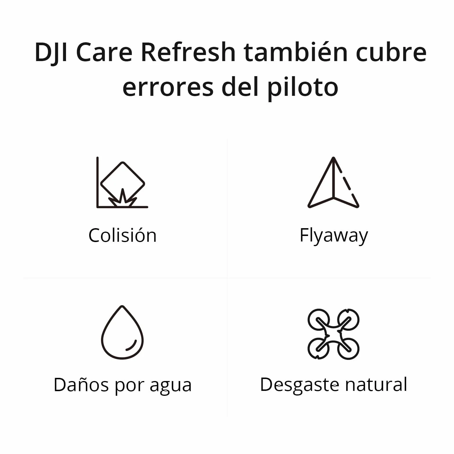 DJI Card Care Refresh 1-Year Plan (Mini 2 SE, Mini 4K)